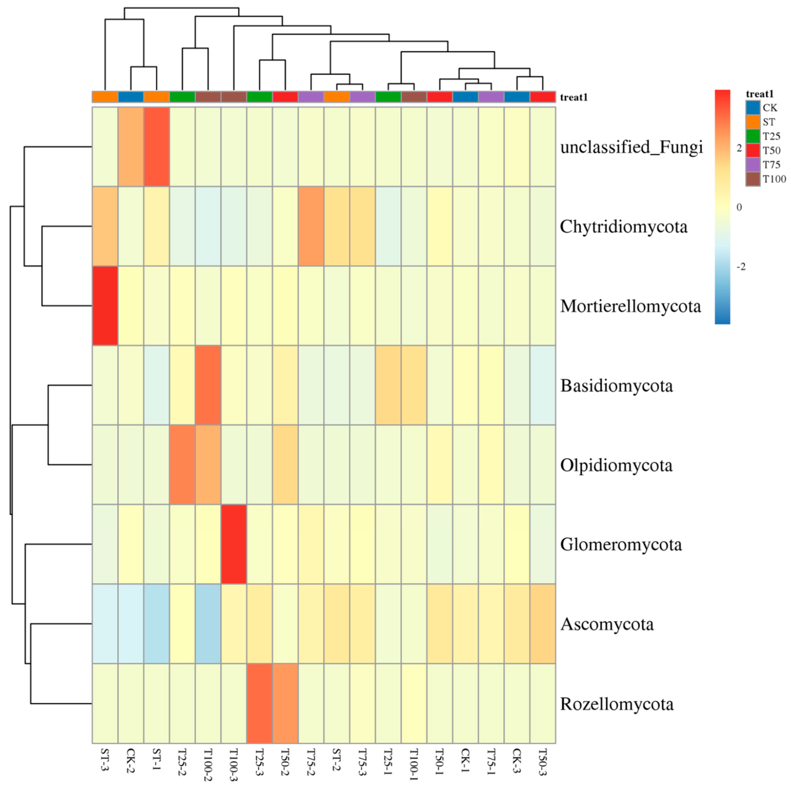 Agronomy 15 01540 g006 Agronomy 15 01540 g006