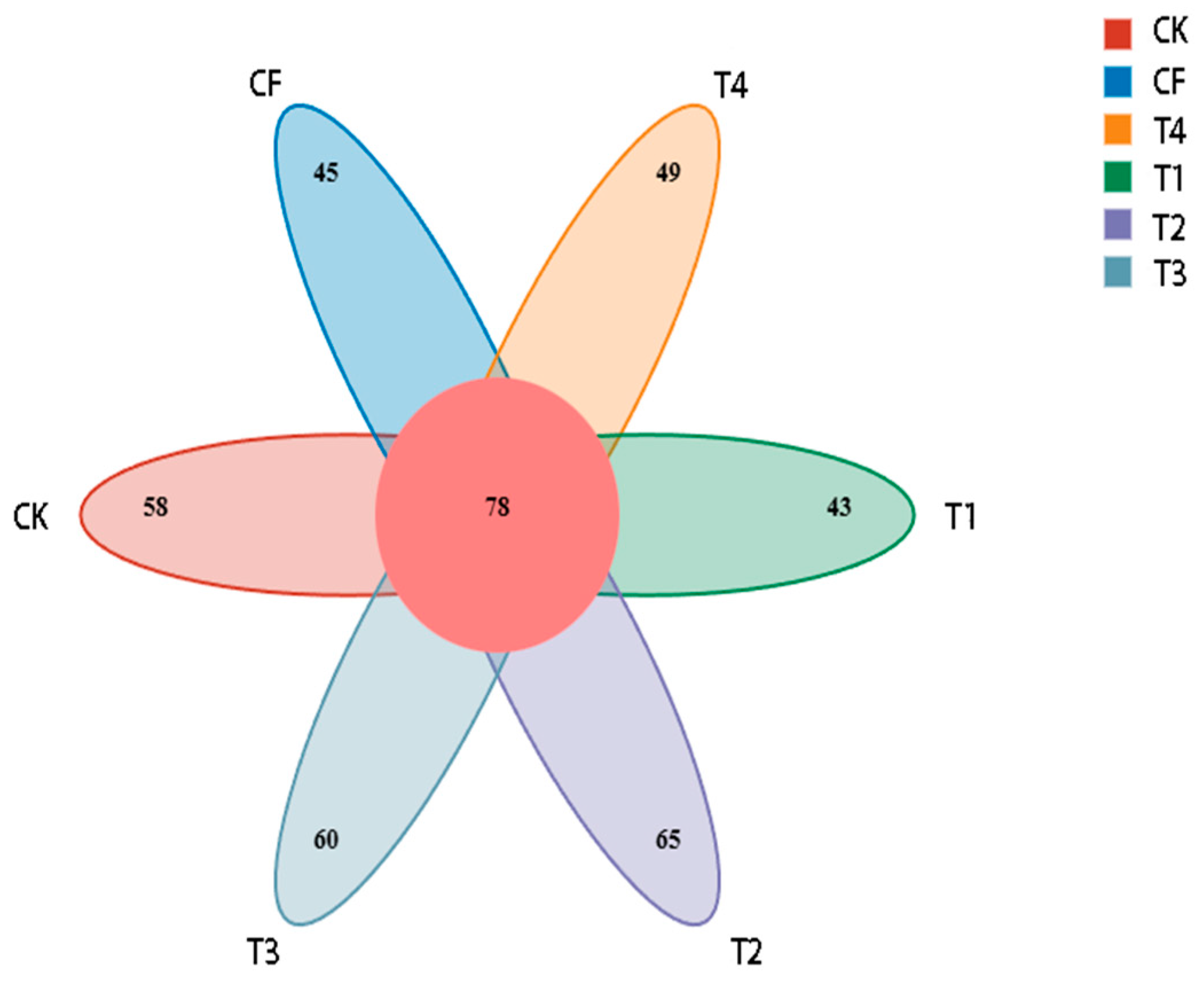Agronomy 15 01540 g007 Agronomy 15 01540 g007