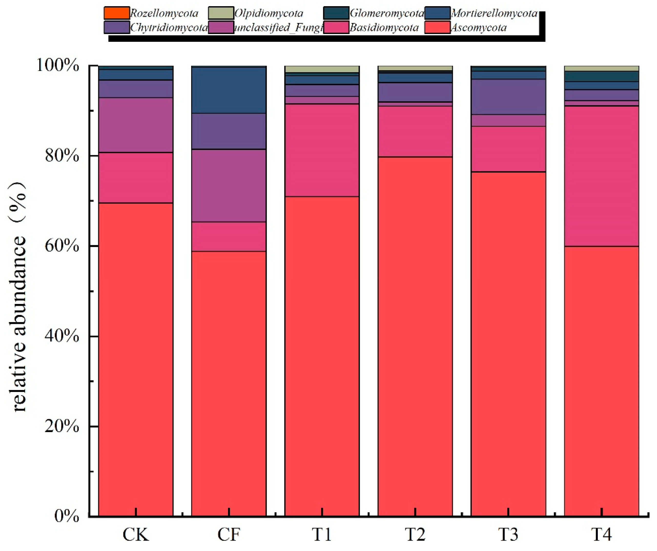 Agronomy 15 01540 g008 Agronomy 15 01540 g008