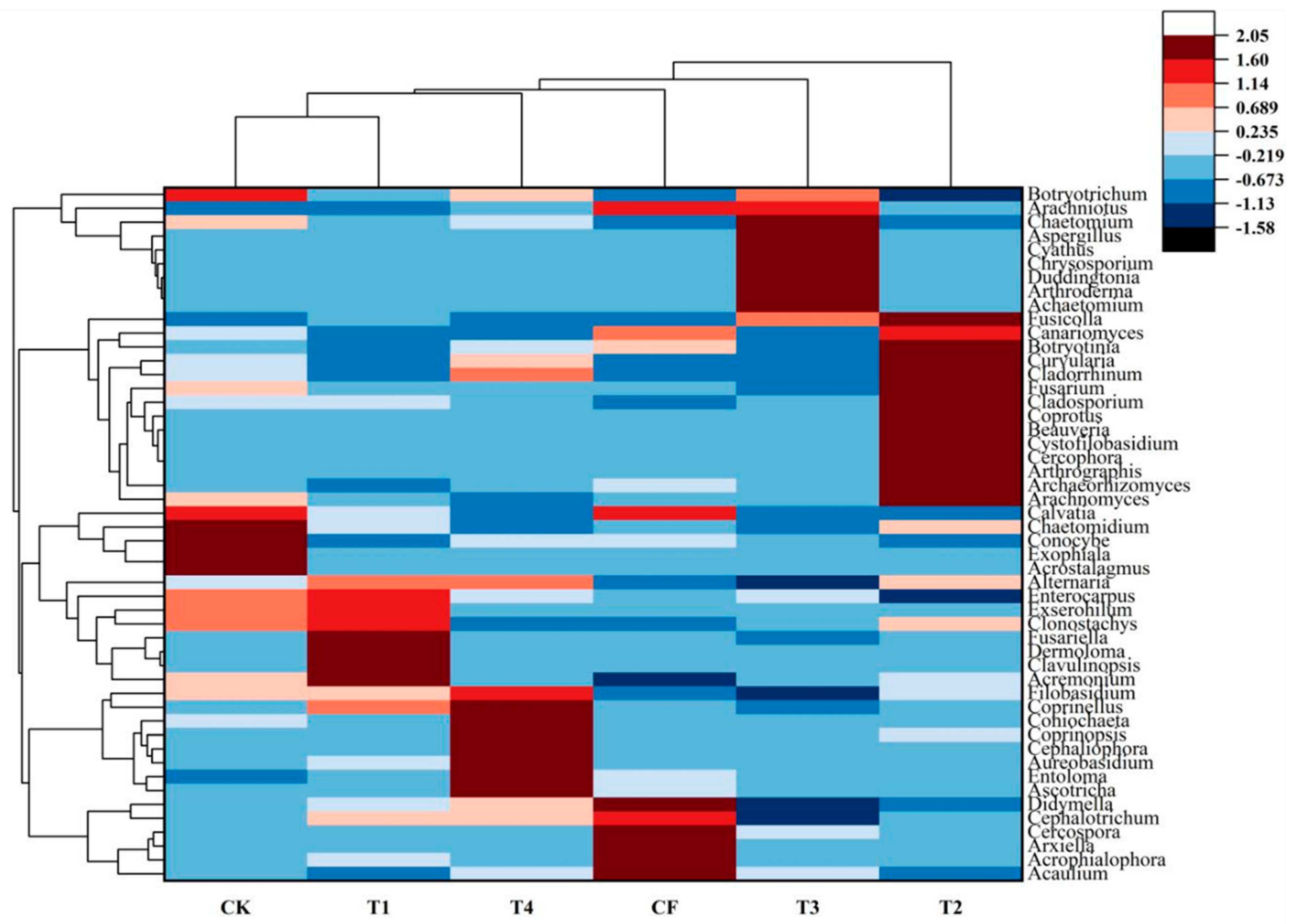 Agronomy 15 01540 g009 Agronomy 15 01540 g009