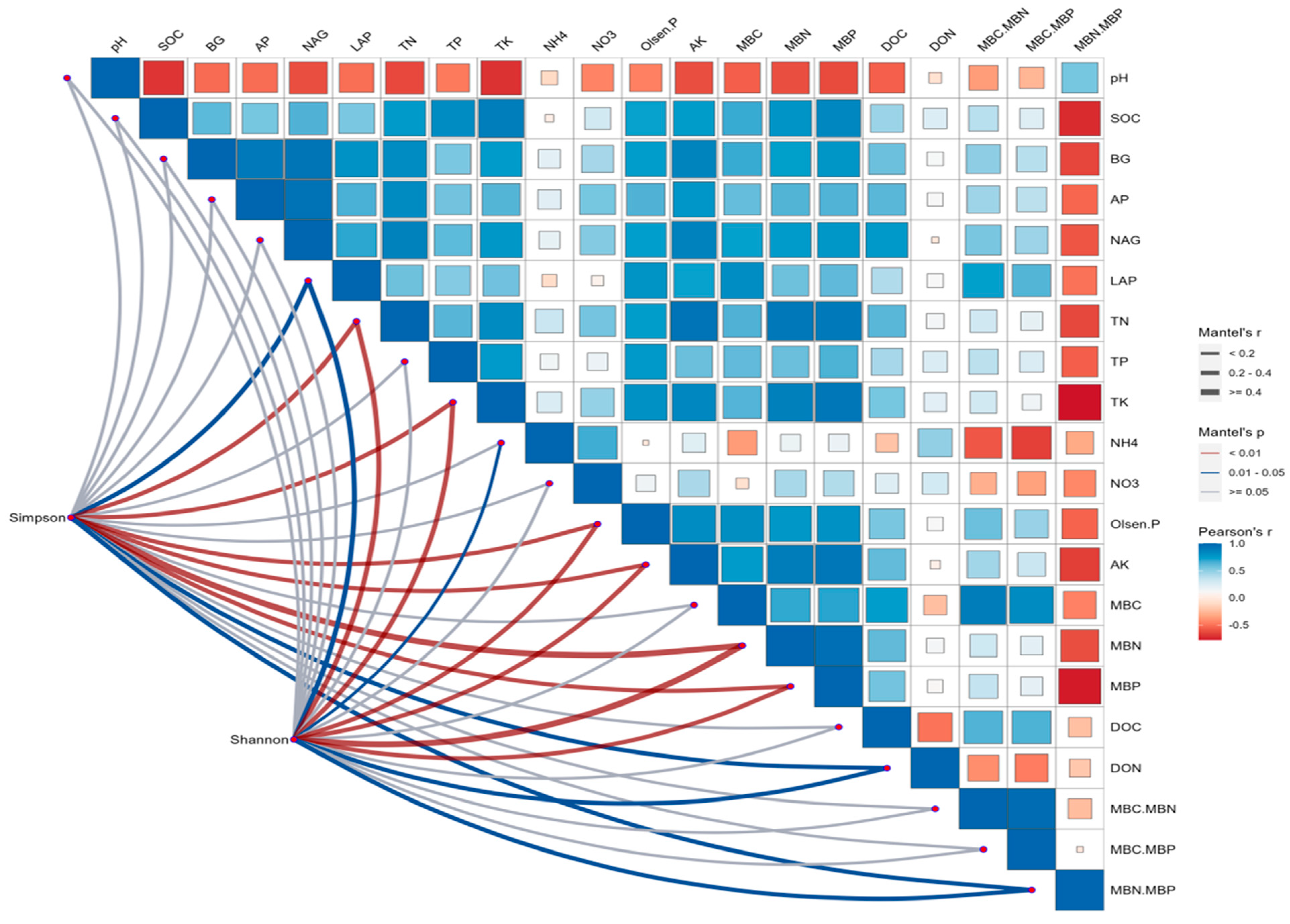 Agronomy 15 01540 g010 Agronomy 15 01540 g010