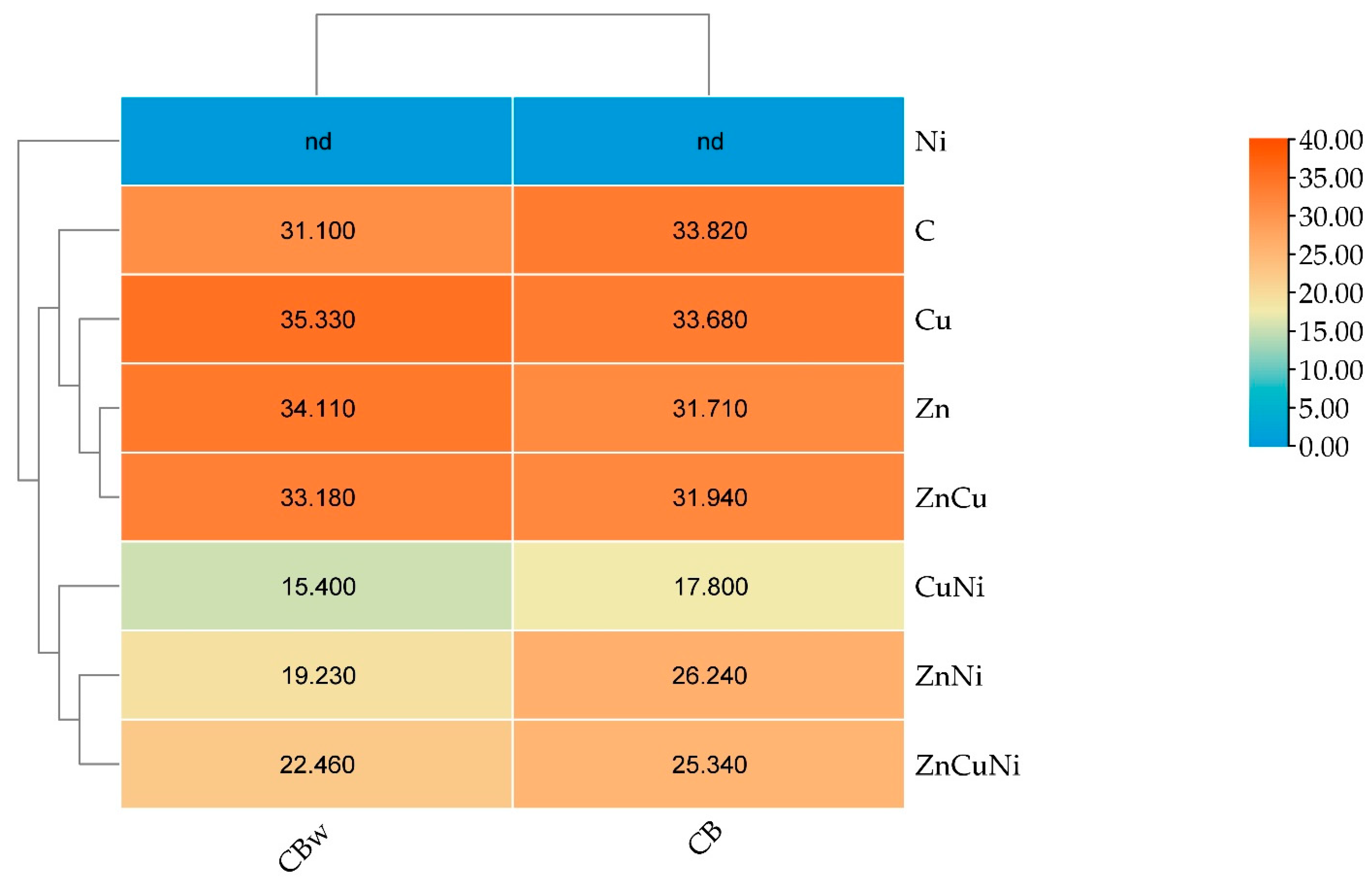 Agronomy 15 01543 g003