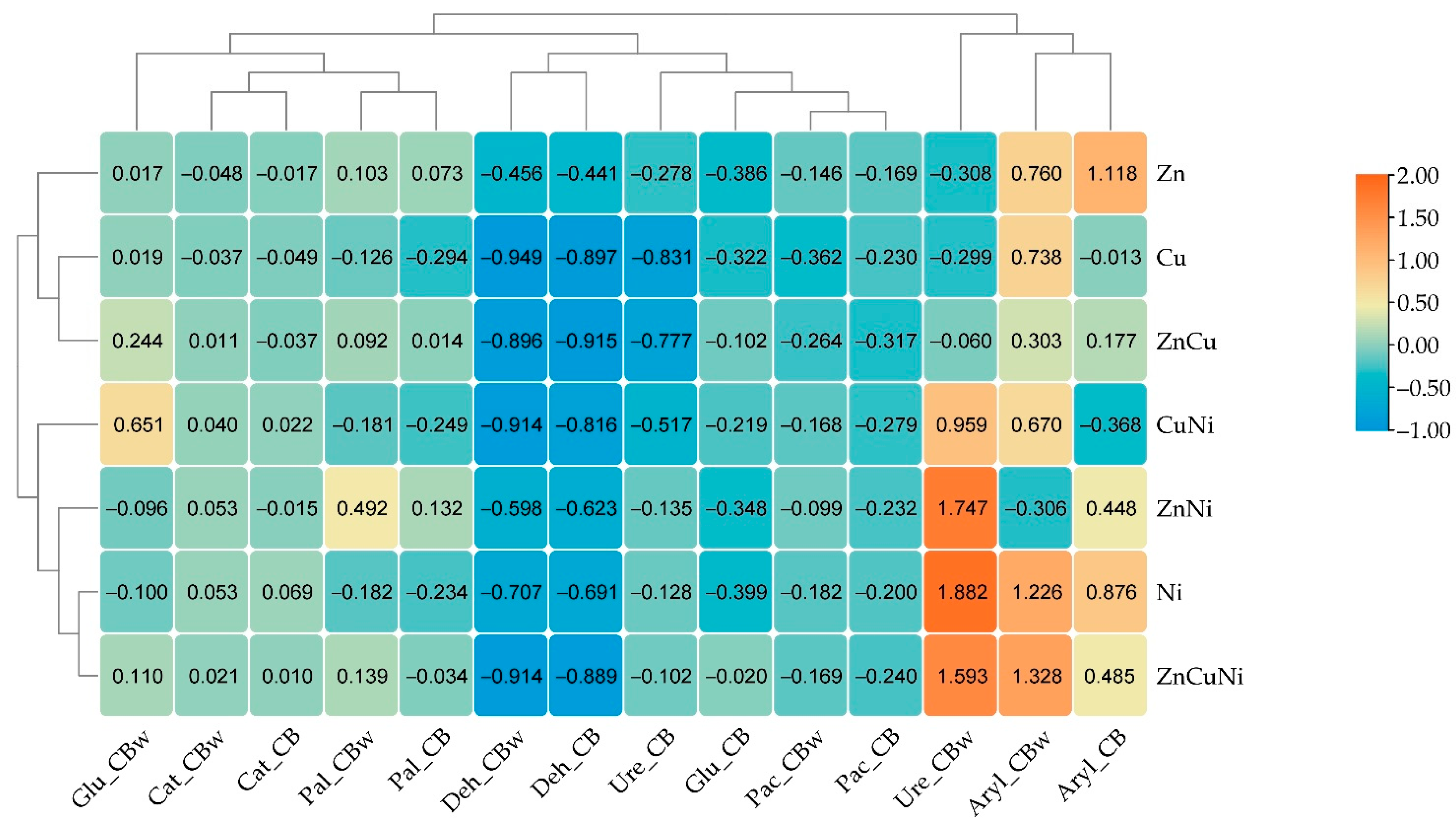 Agronomy 15 01543 g004