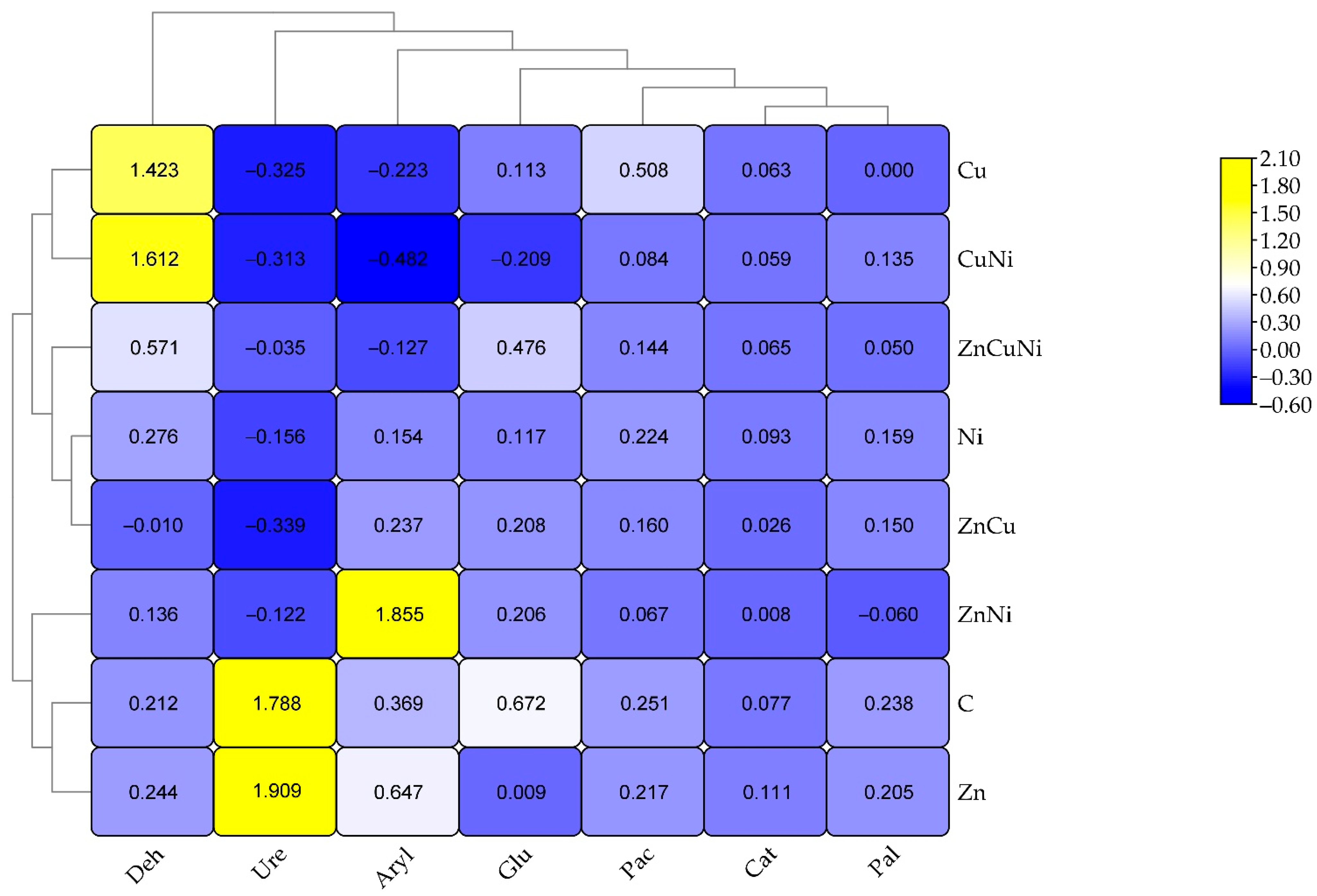 Agronomy 15 01543 g005