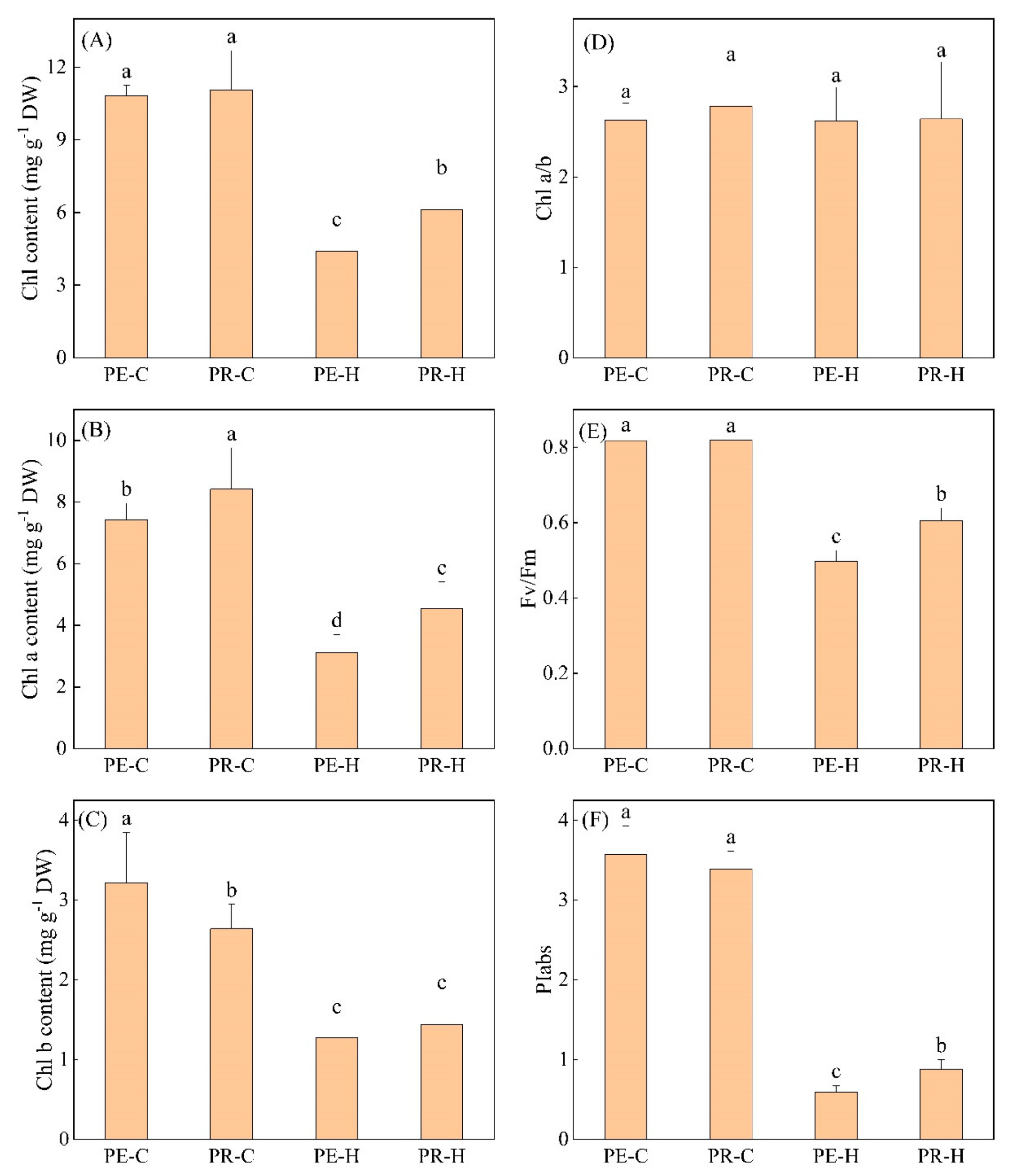 Agronomy 15 01544 g002