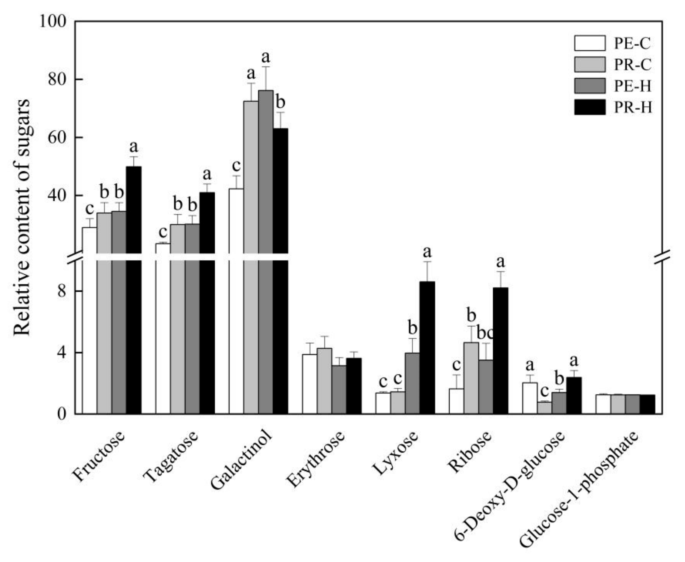 Agronomy 15 01544 g004