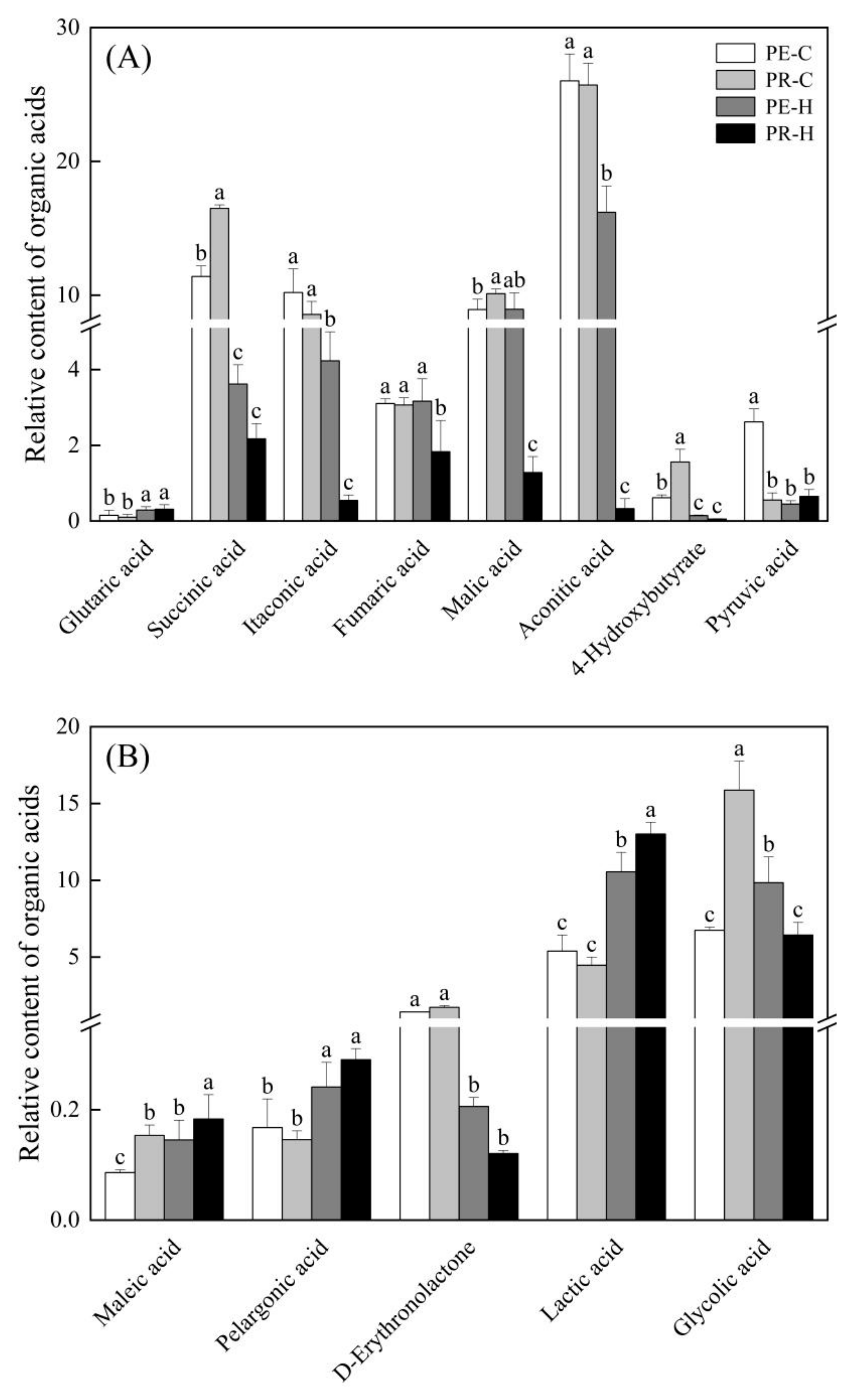 Agronomy 15 01544 g006