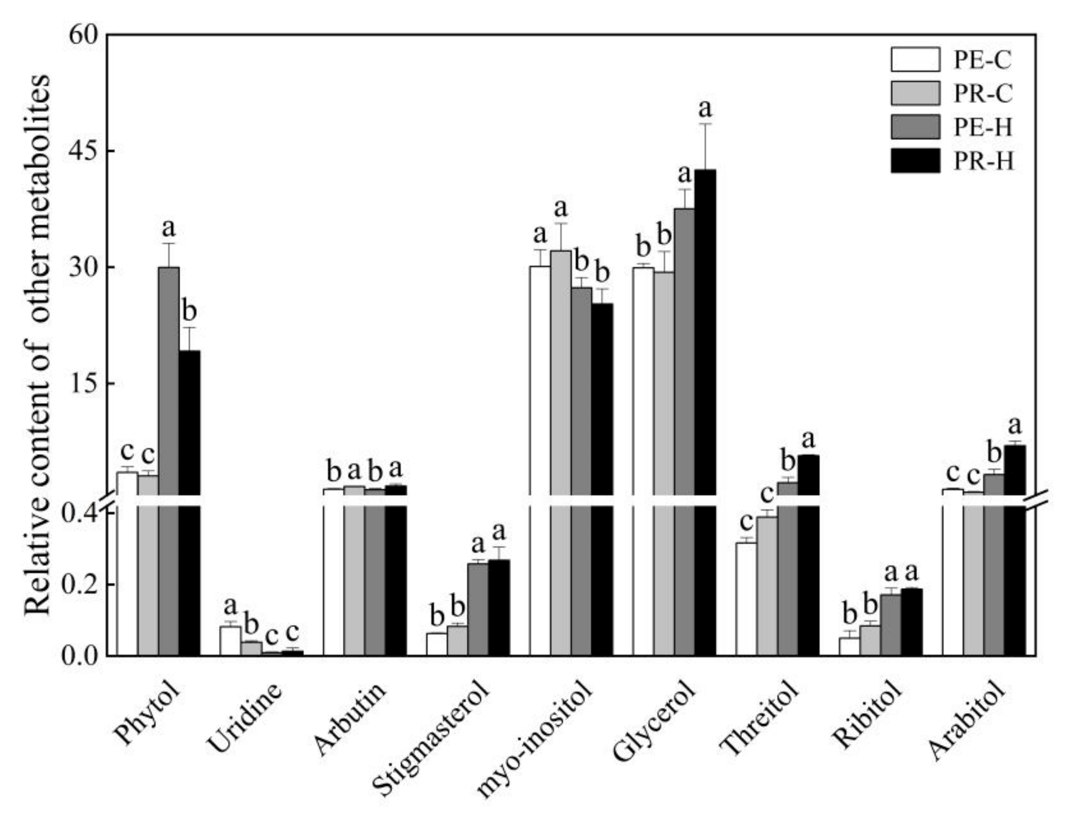 Agronomy 15 01544 g007