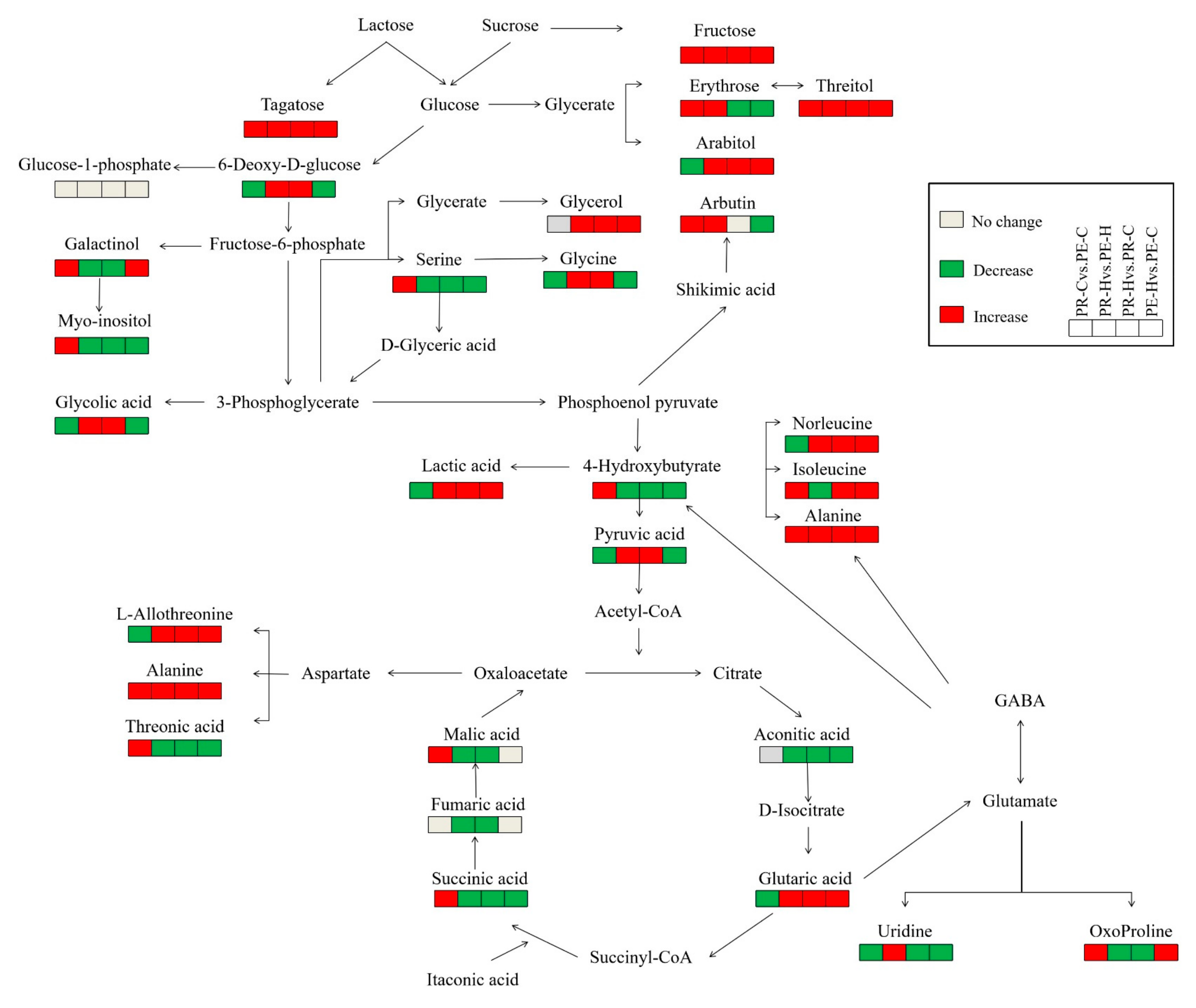 Agronomy 15 01544 g008