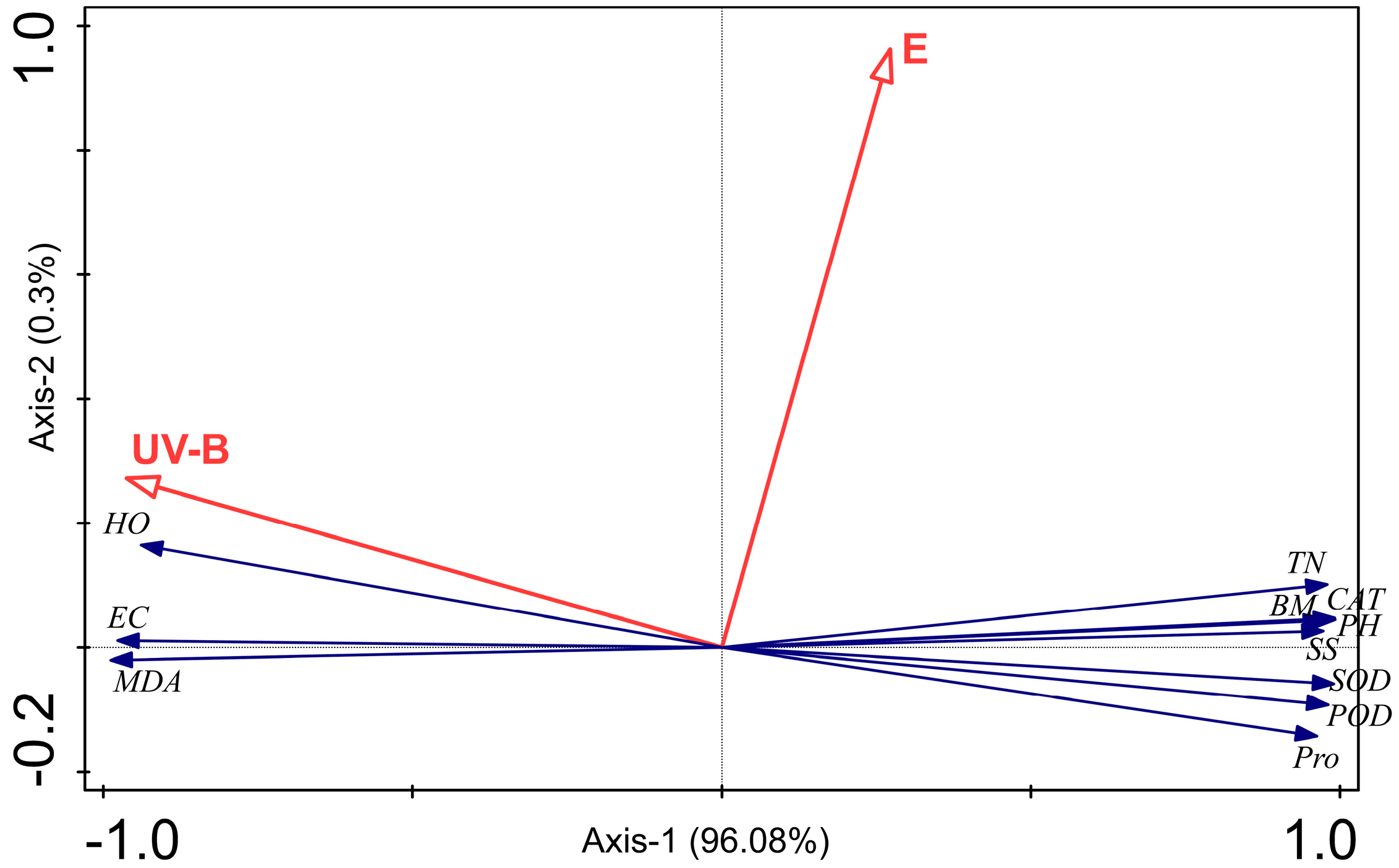 Agronomy 15 01546 g005