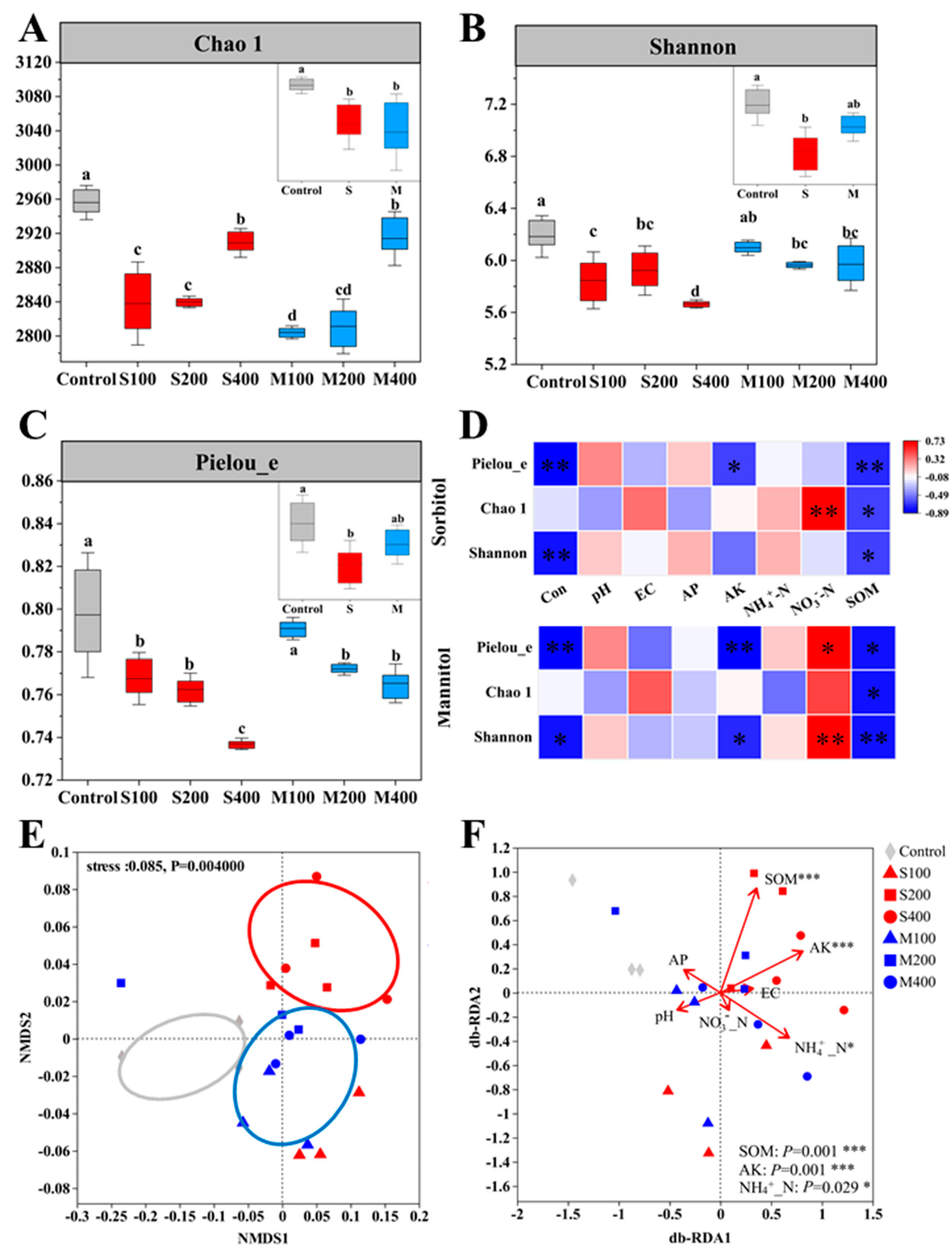Agronomy 15 01548 g001