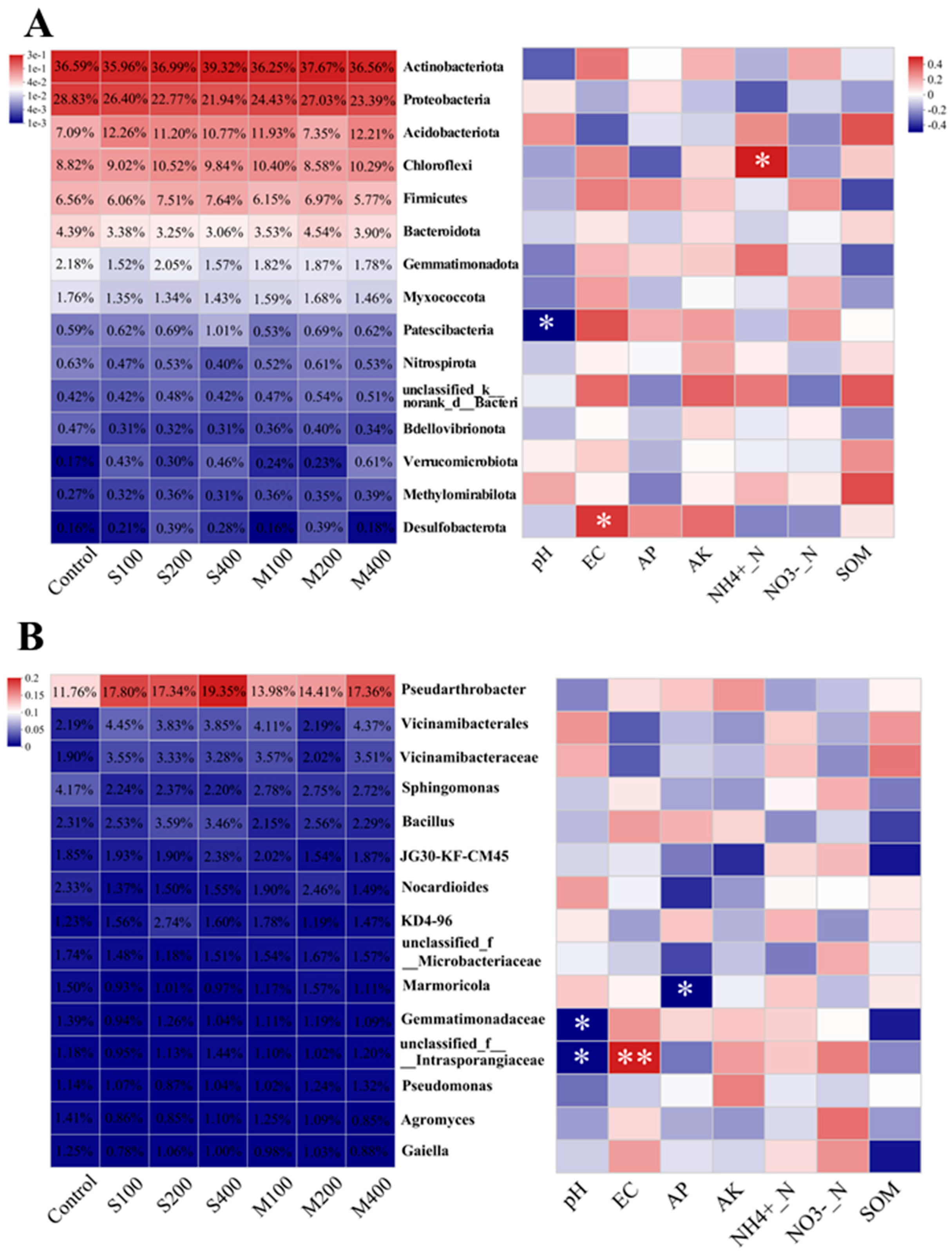 Agronomy 15 01548 g002