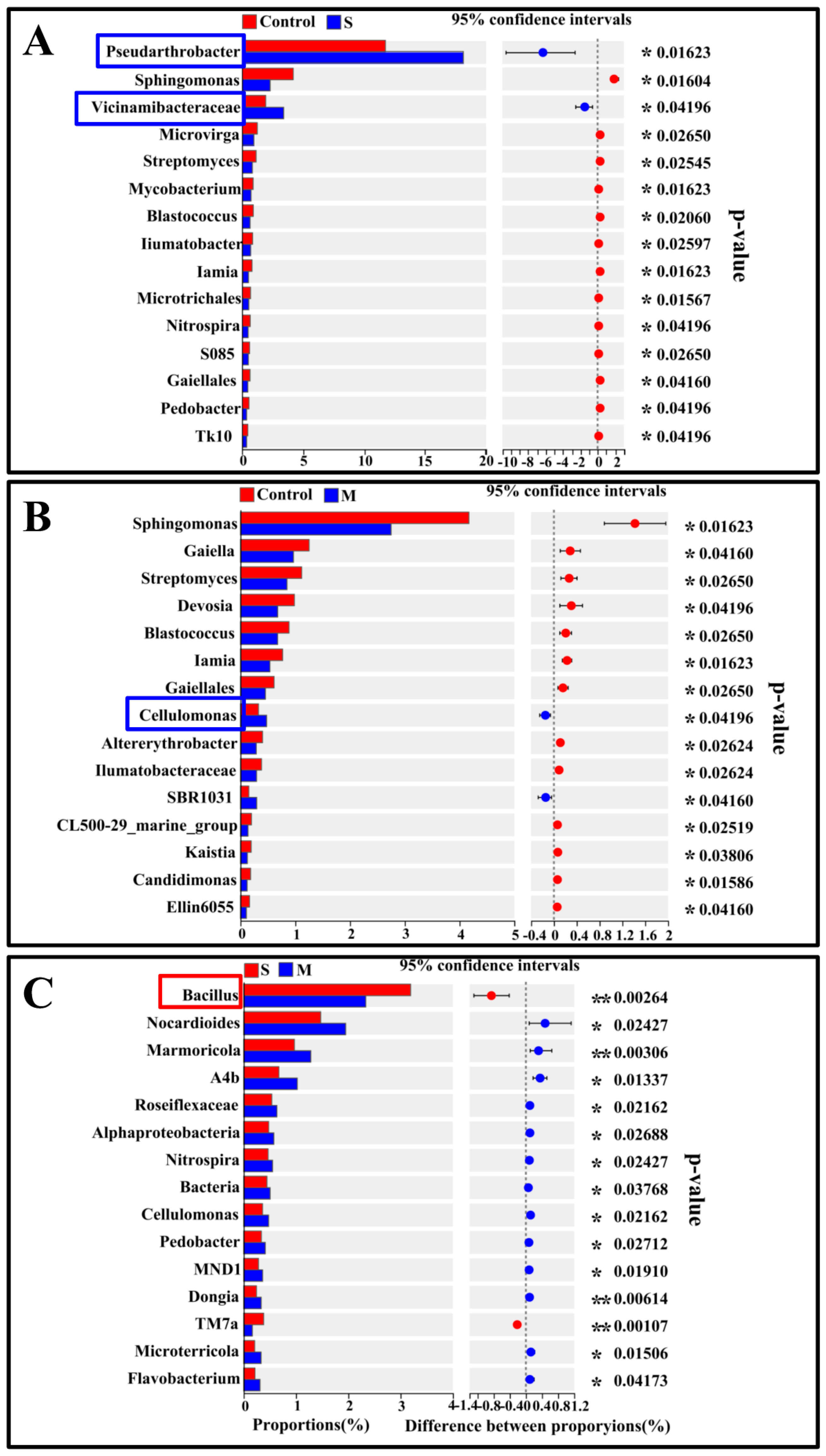 Agronomy 15 01548 g003