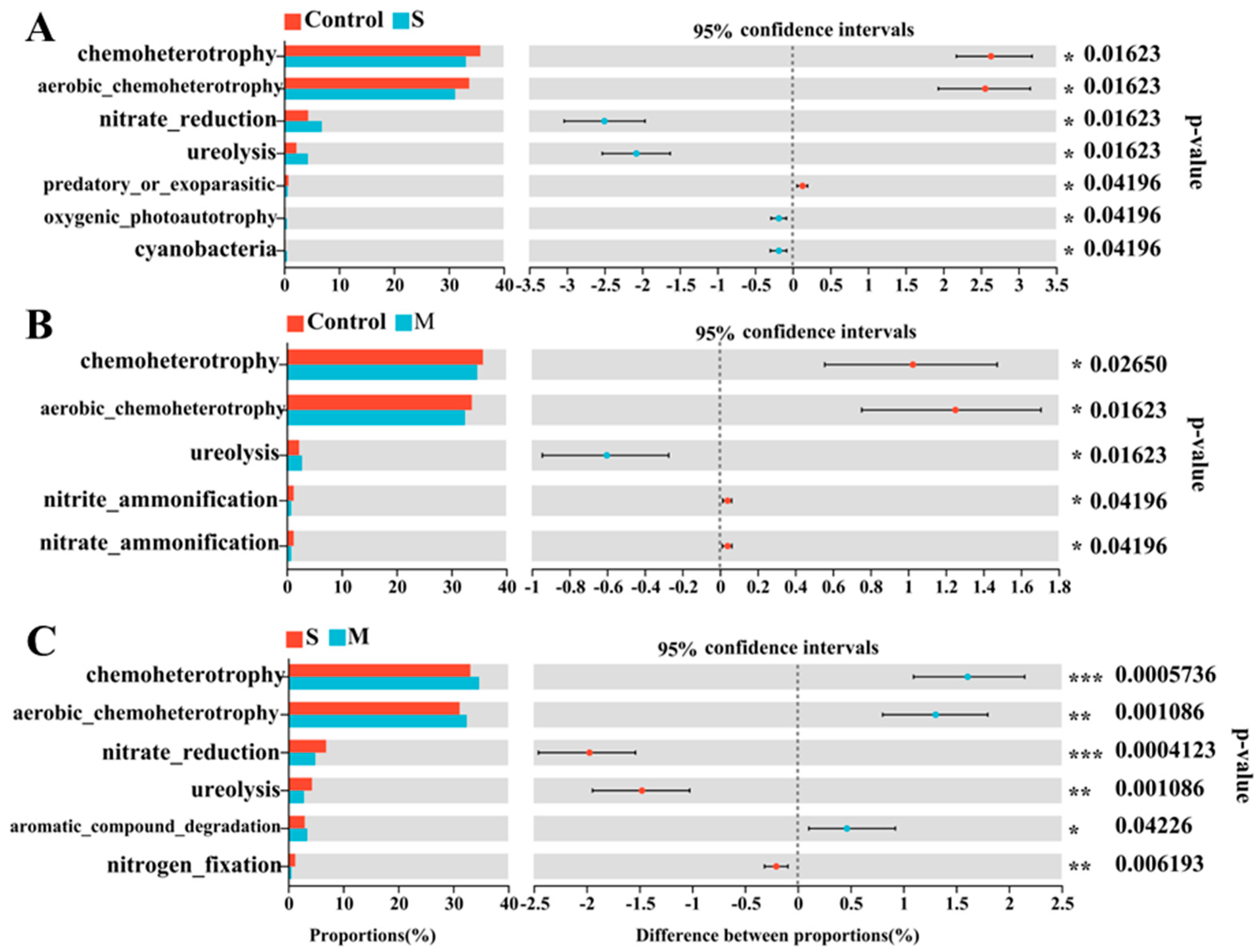 Agronomy 15 01548 g004