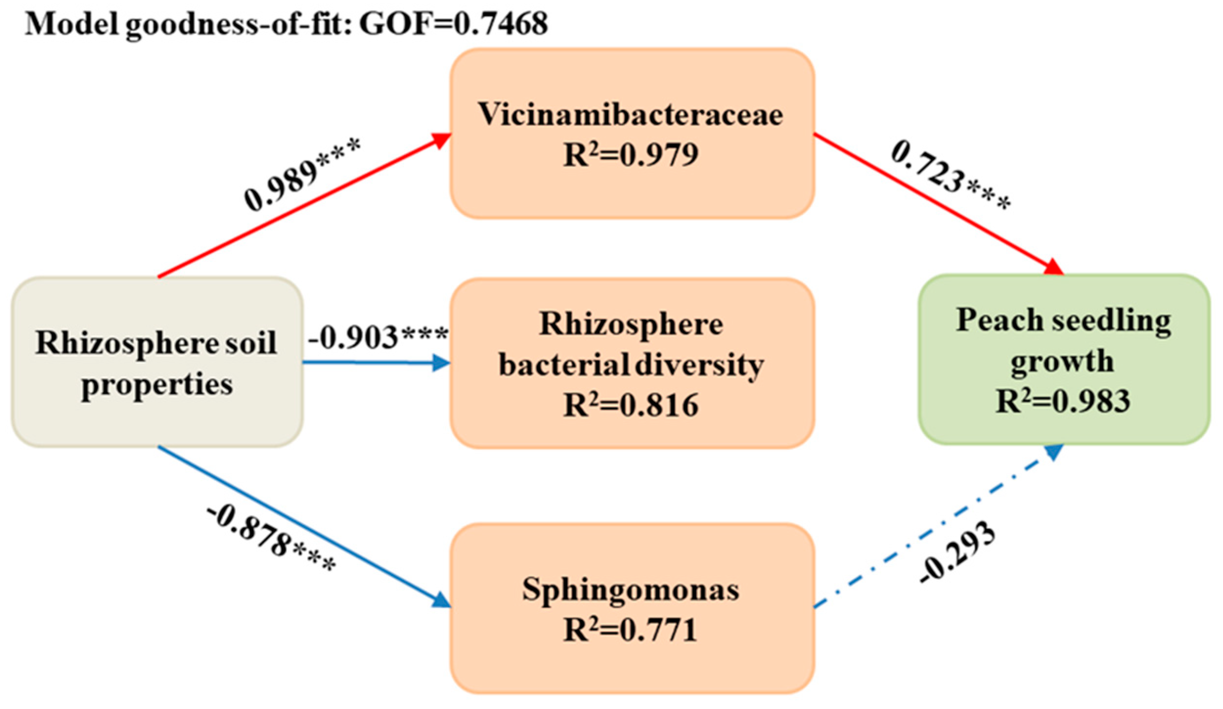 Agronomy 15 01548 g006