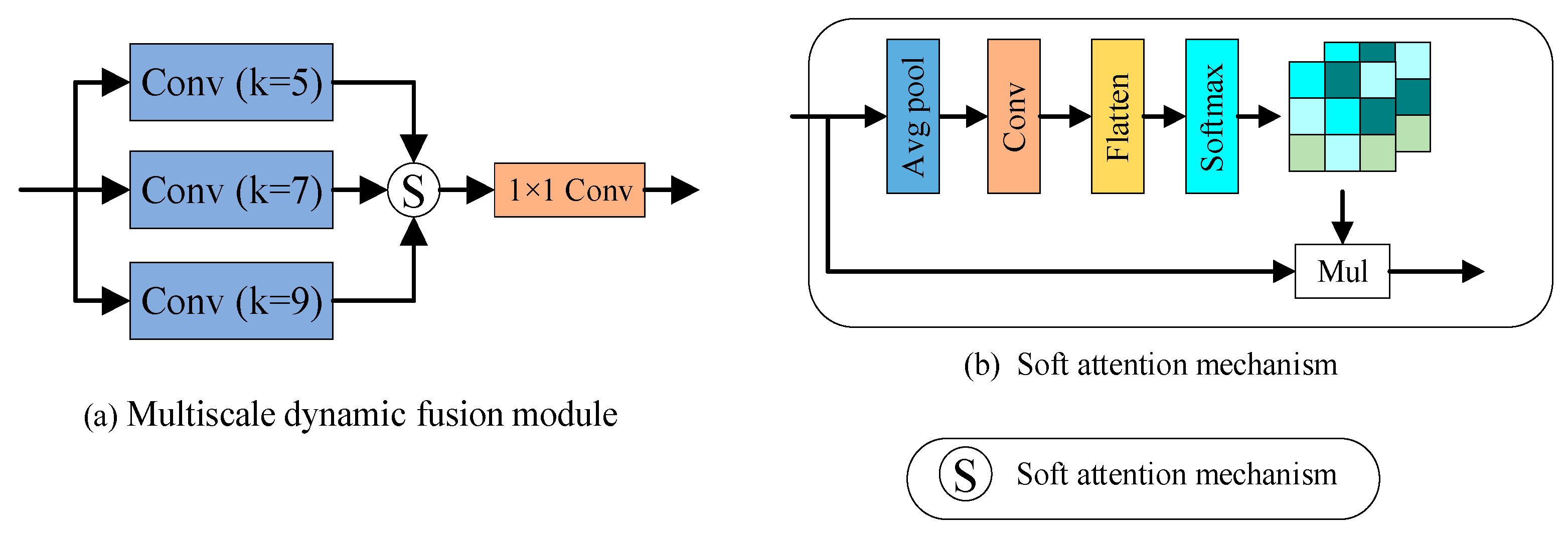 Agronomy 15 01549 g005