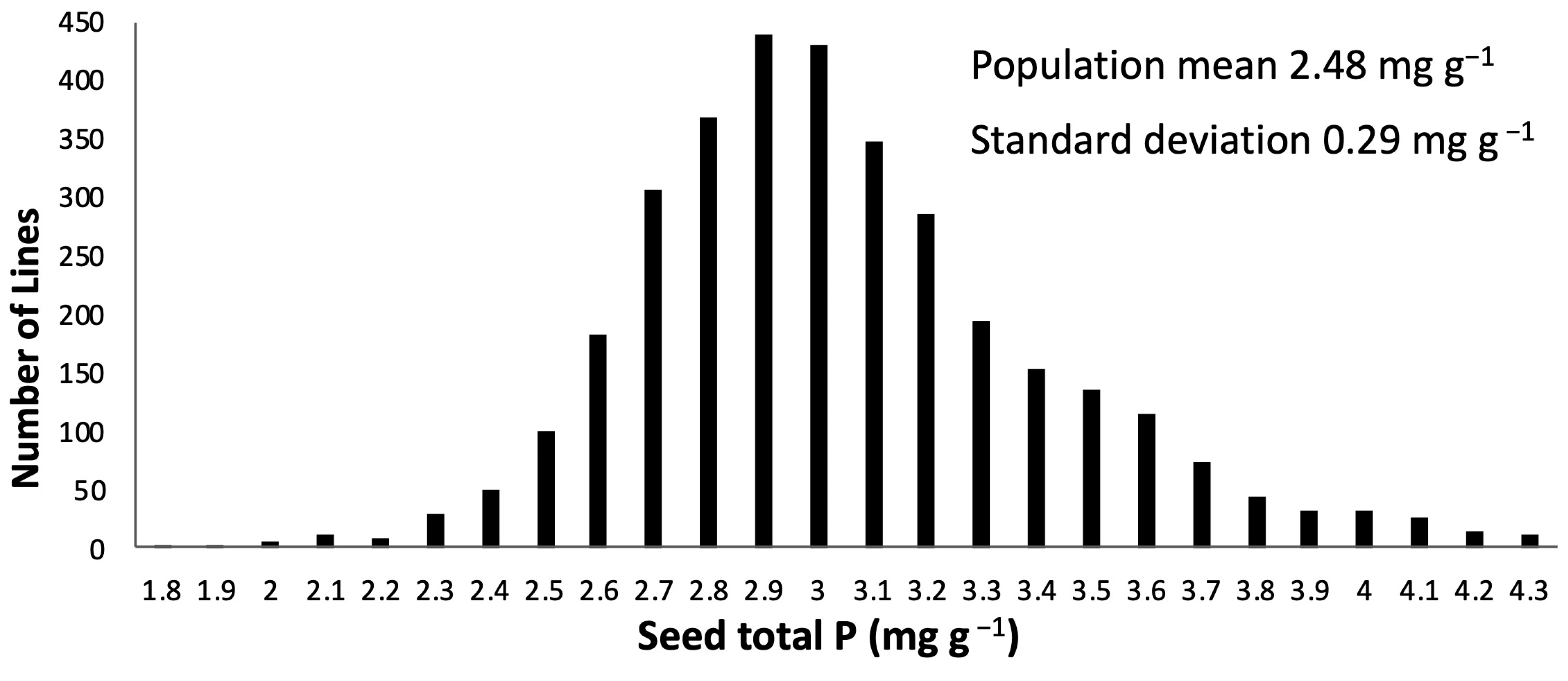 Agronomy 15 01550 g002