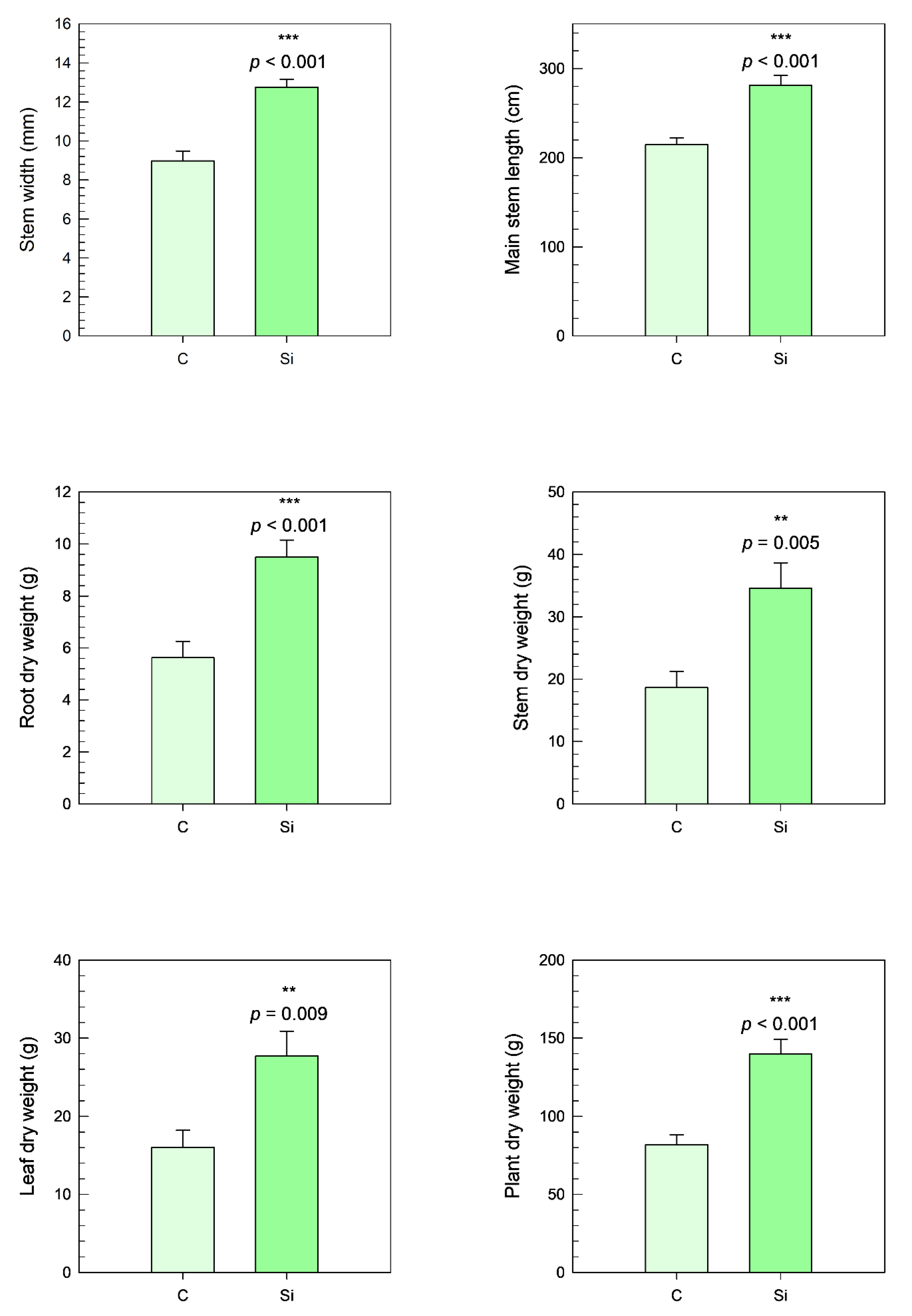 Agronomy 15 01553 g005