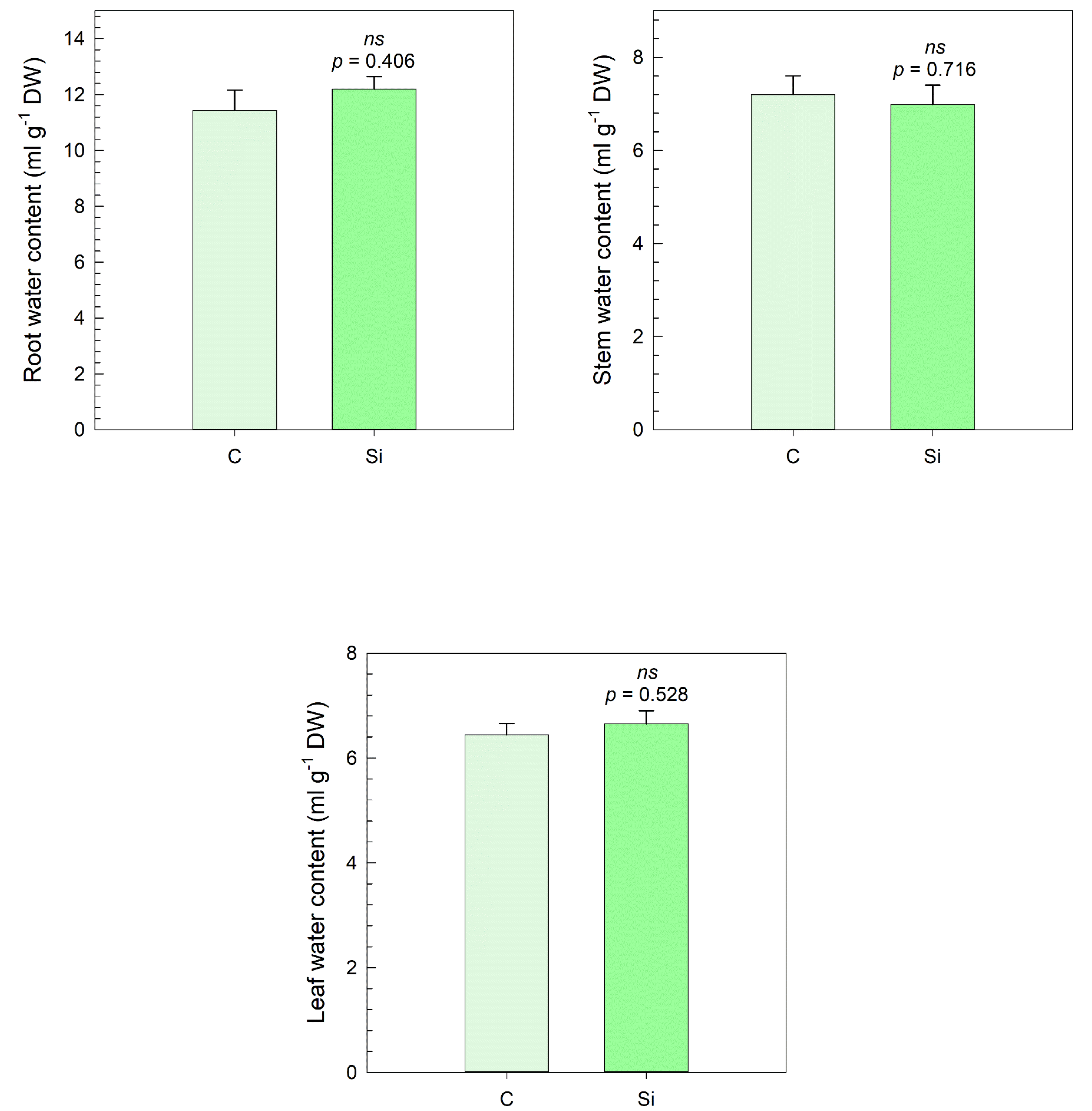 Agronomy 15 01553 g008