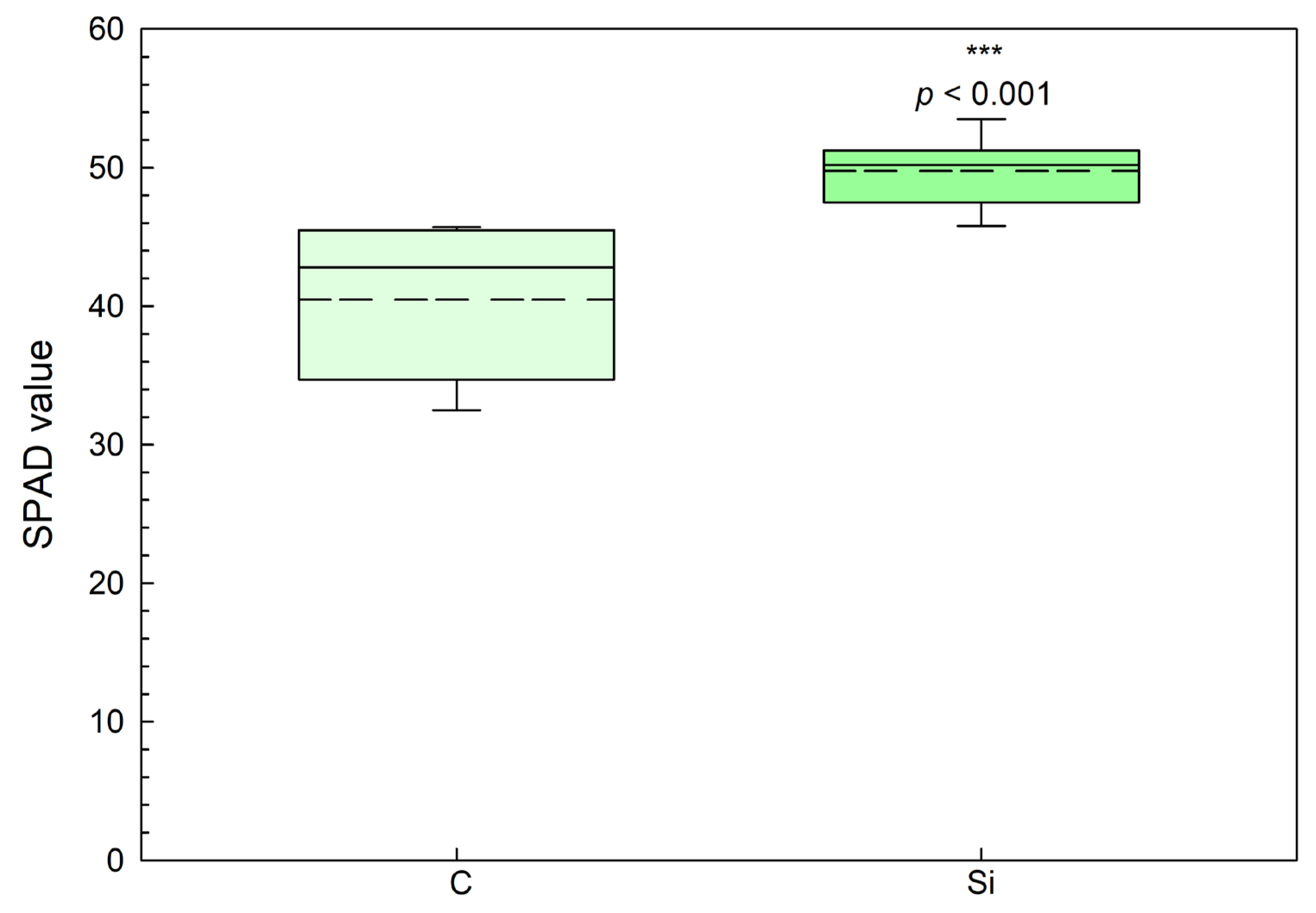 Agronomy 15 01553 g009