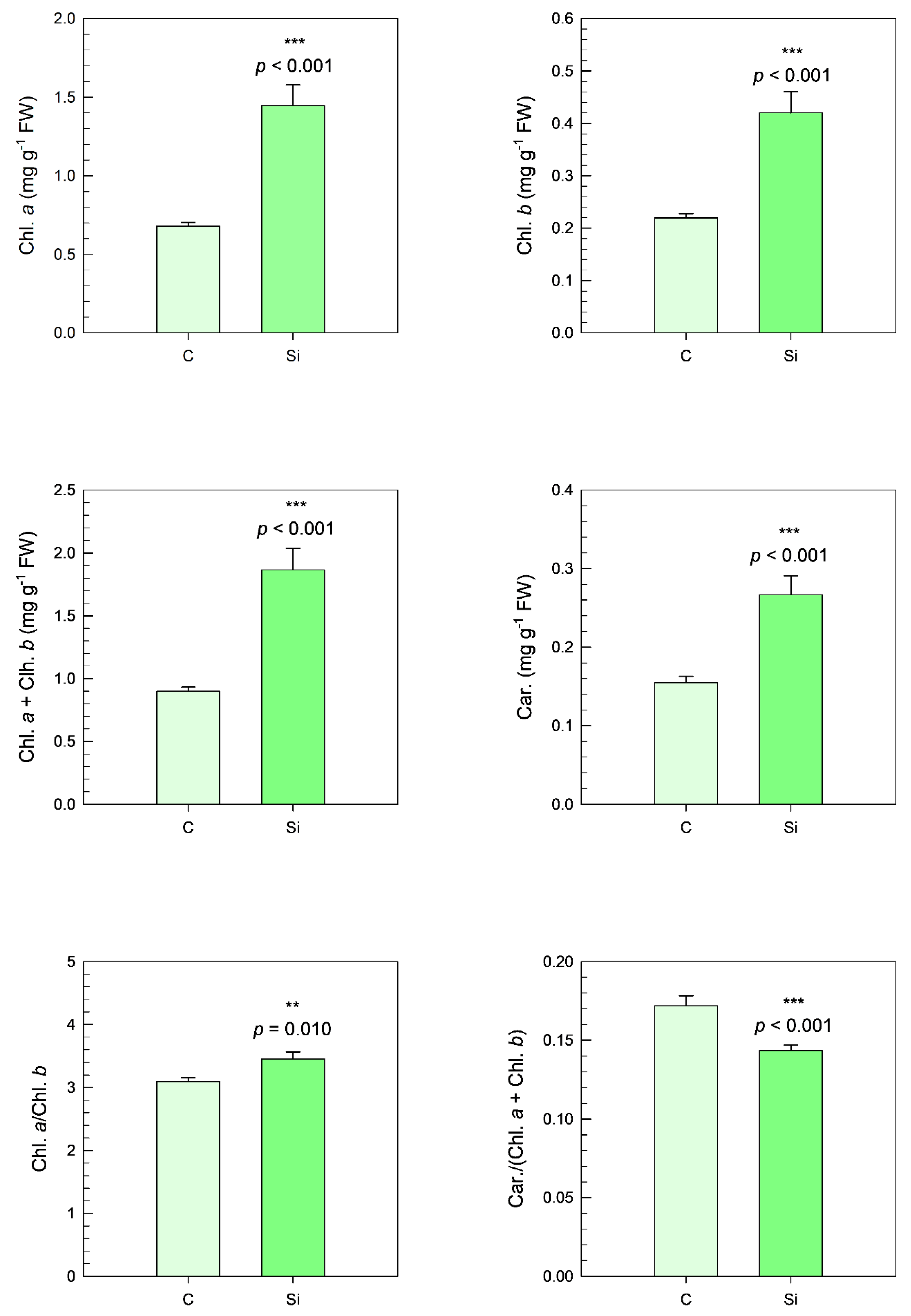 Agronomy 15 01553 g010