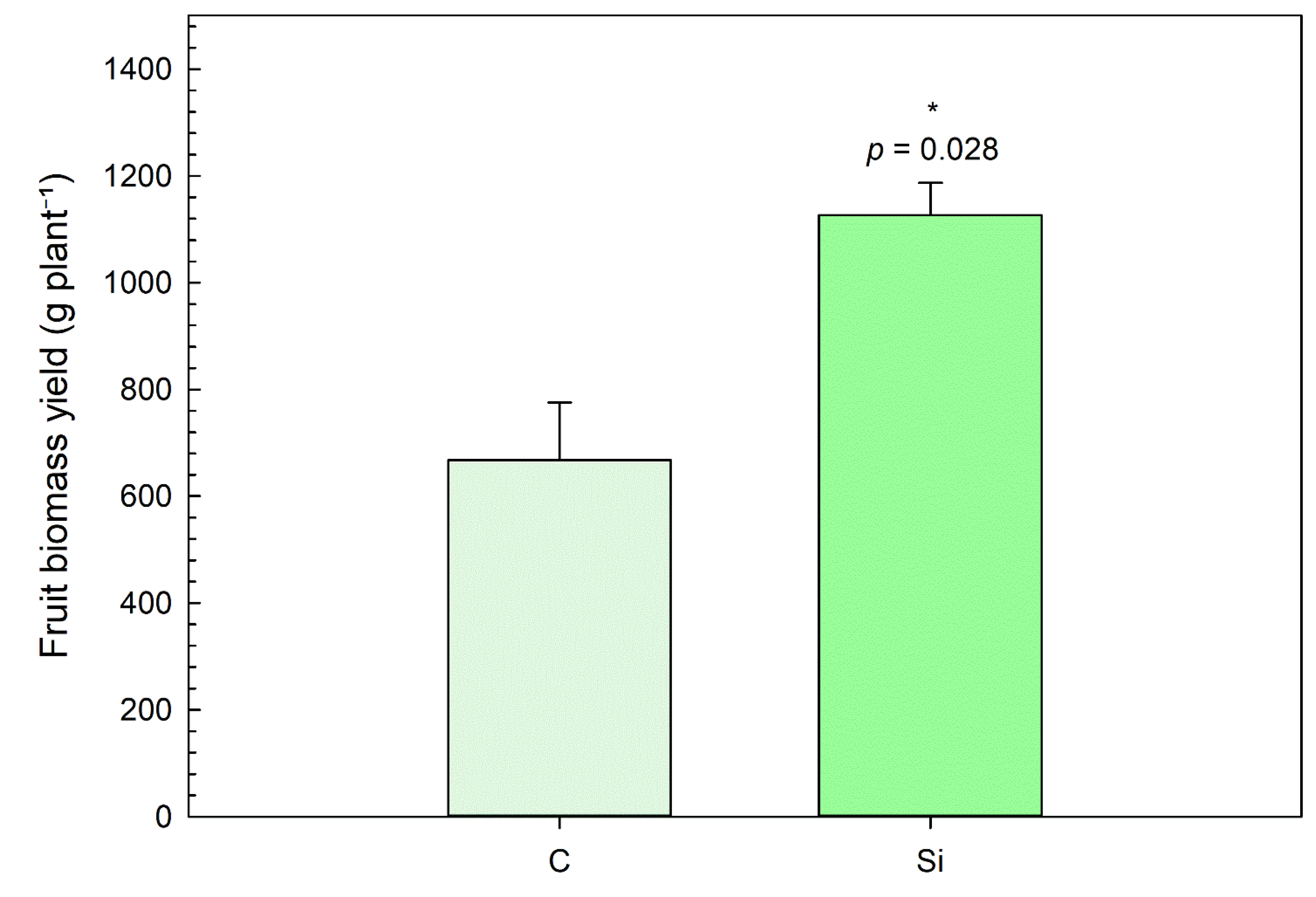 Agronomy 15 01553 g015