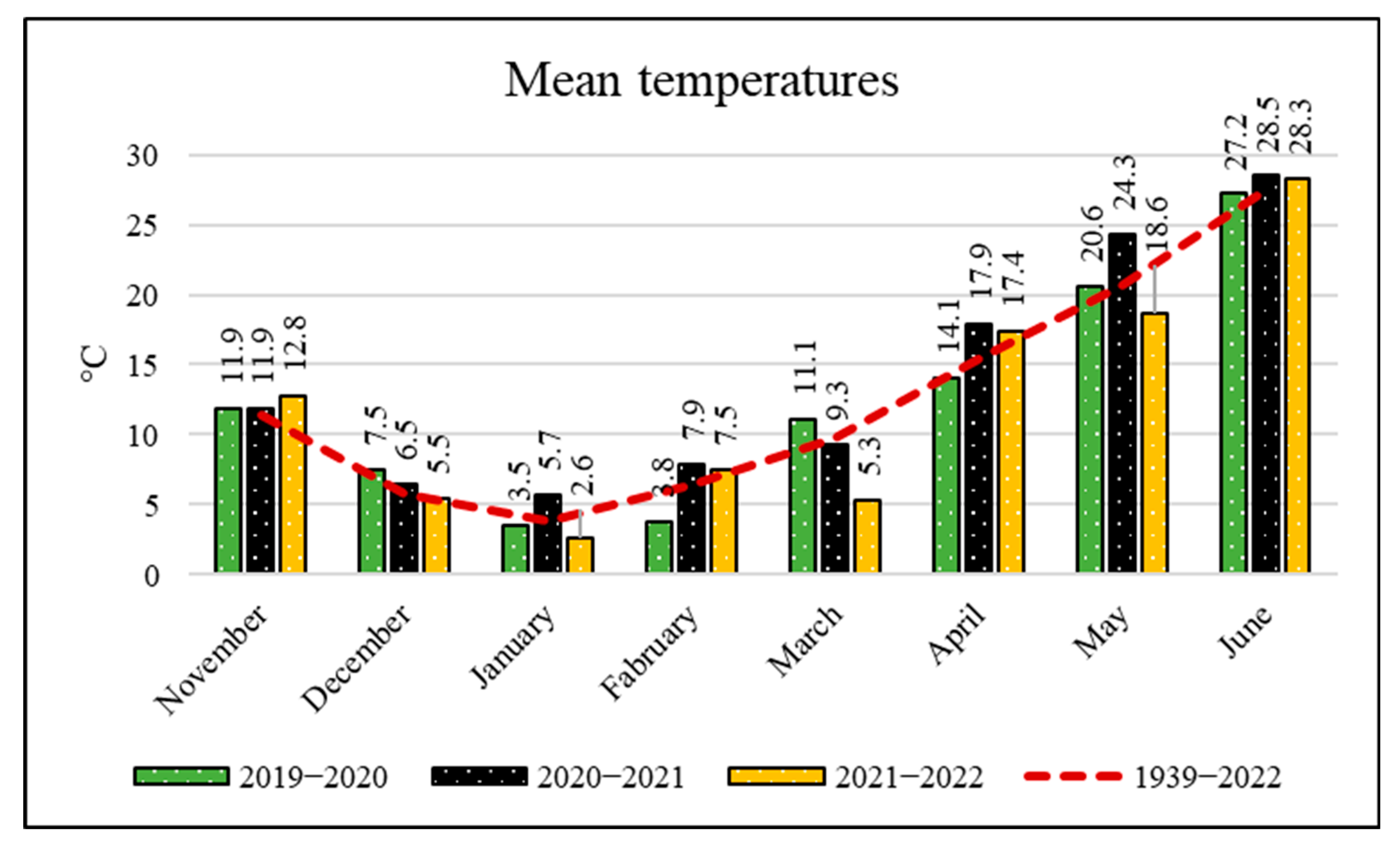 Agronomy 15 01554 g002