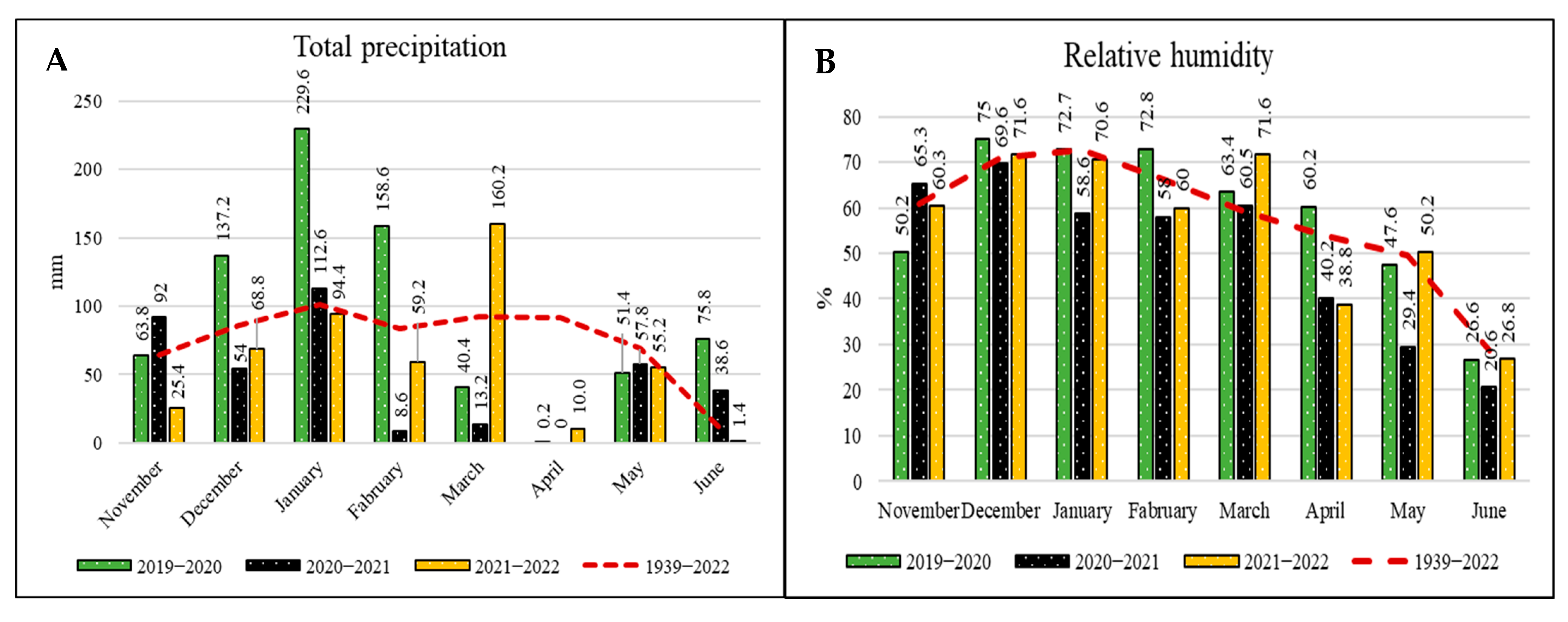 Agronomy 15 01554 g003