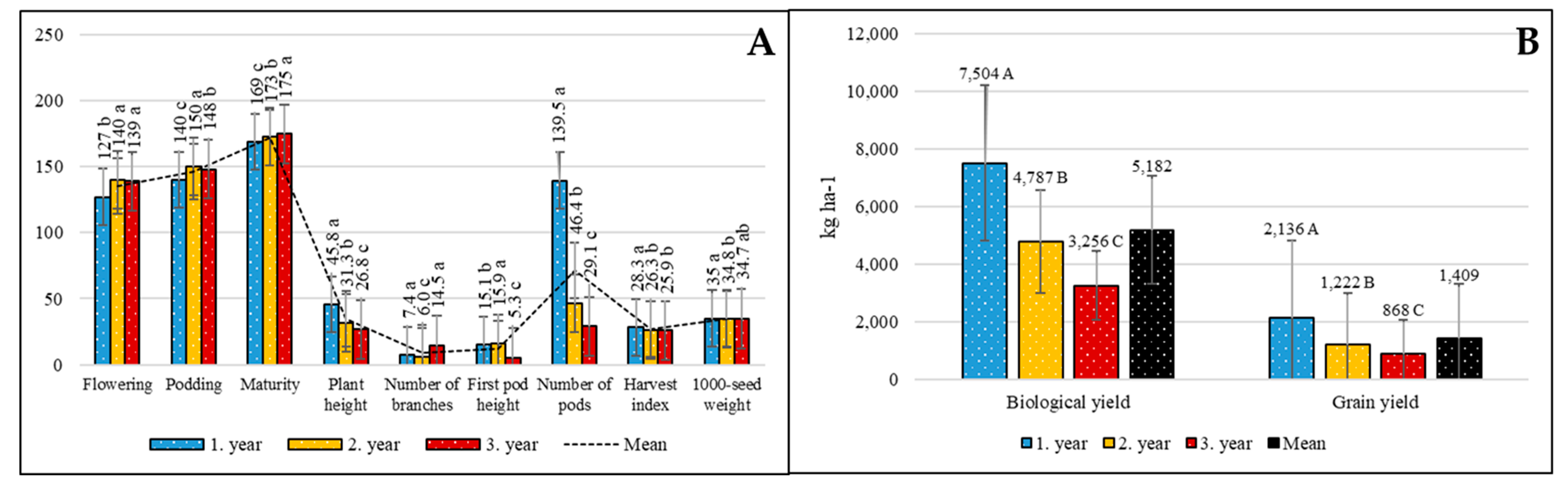 Agronomy 15 01554 g004