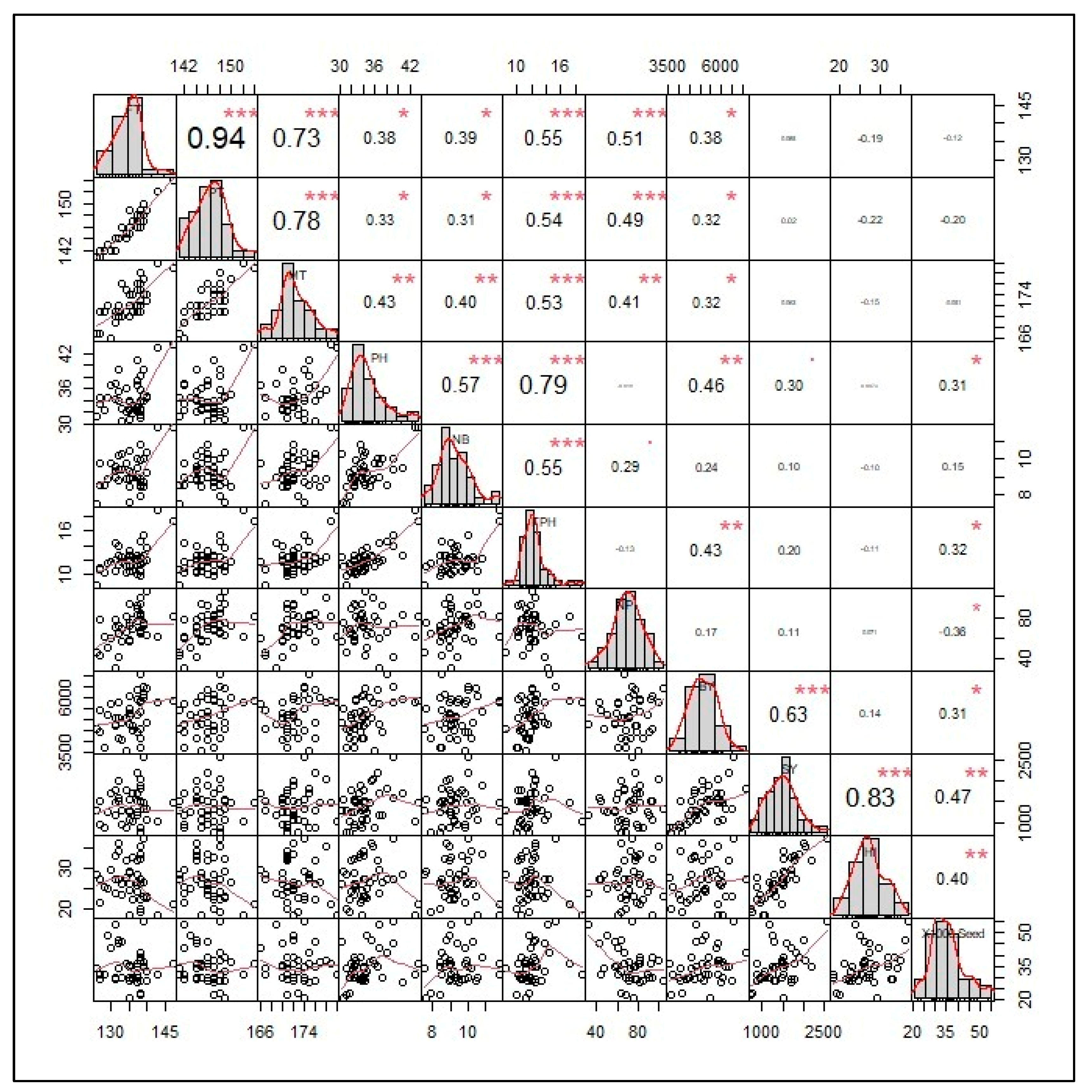 Agronomy 15 01554 g005