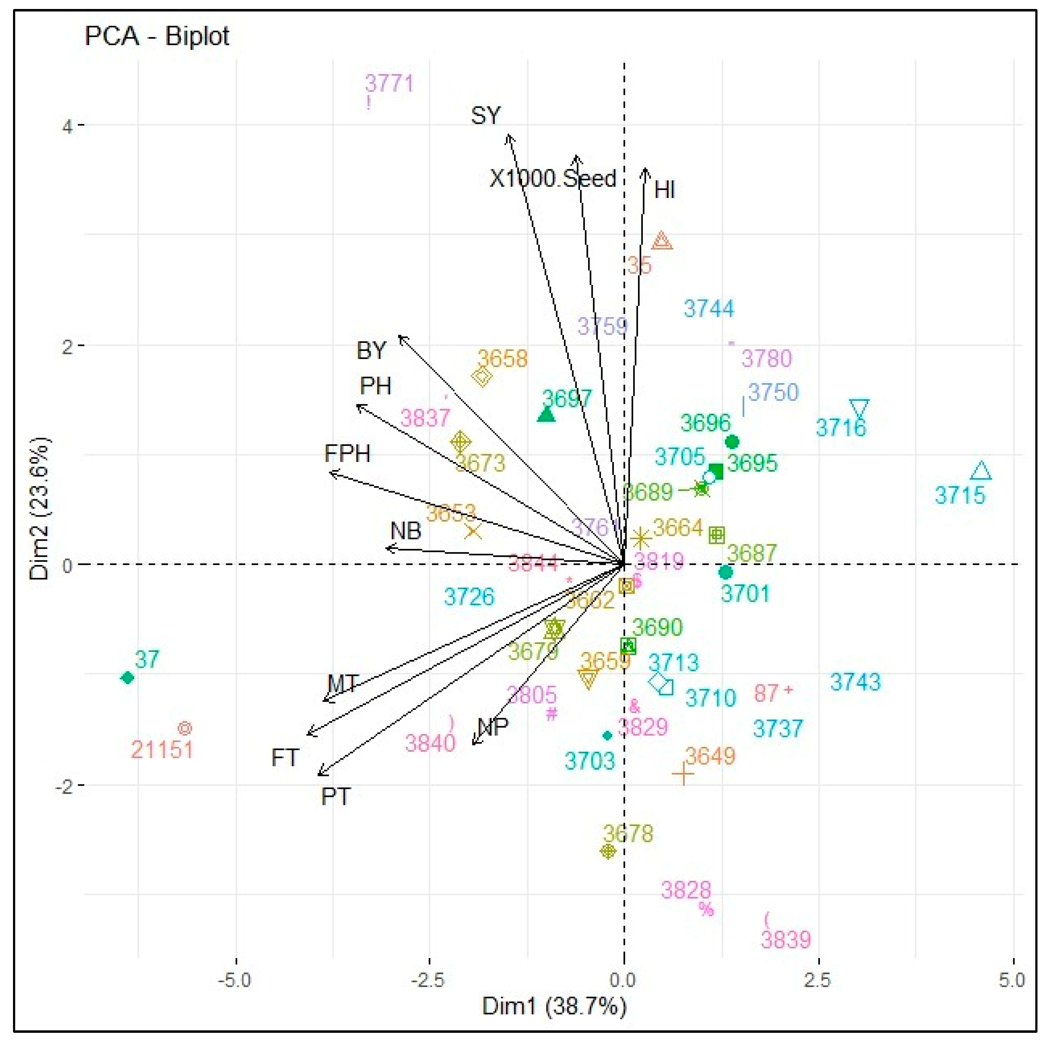 Agronomy 15 01554 g006