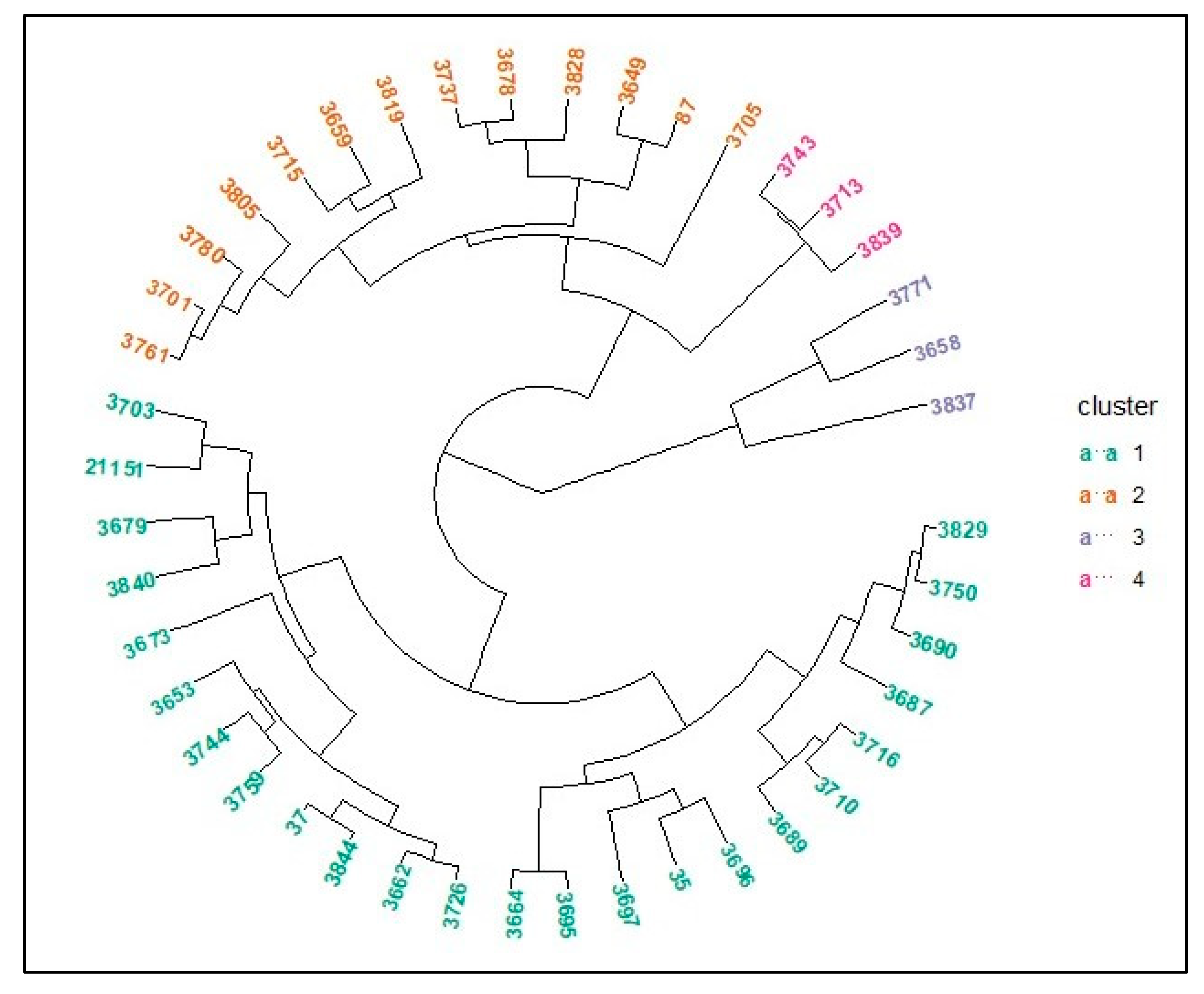 Agronomy 15 01554 g007