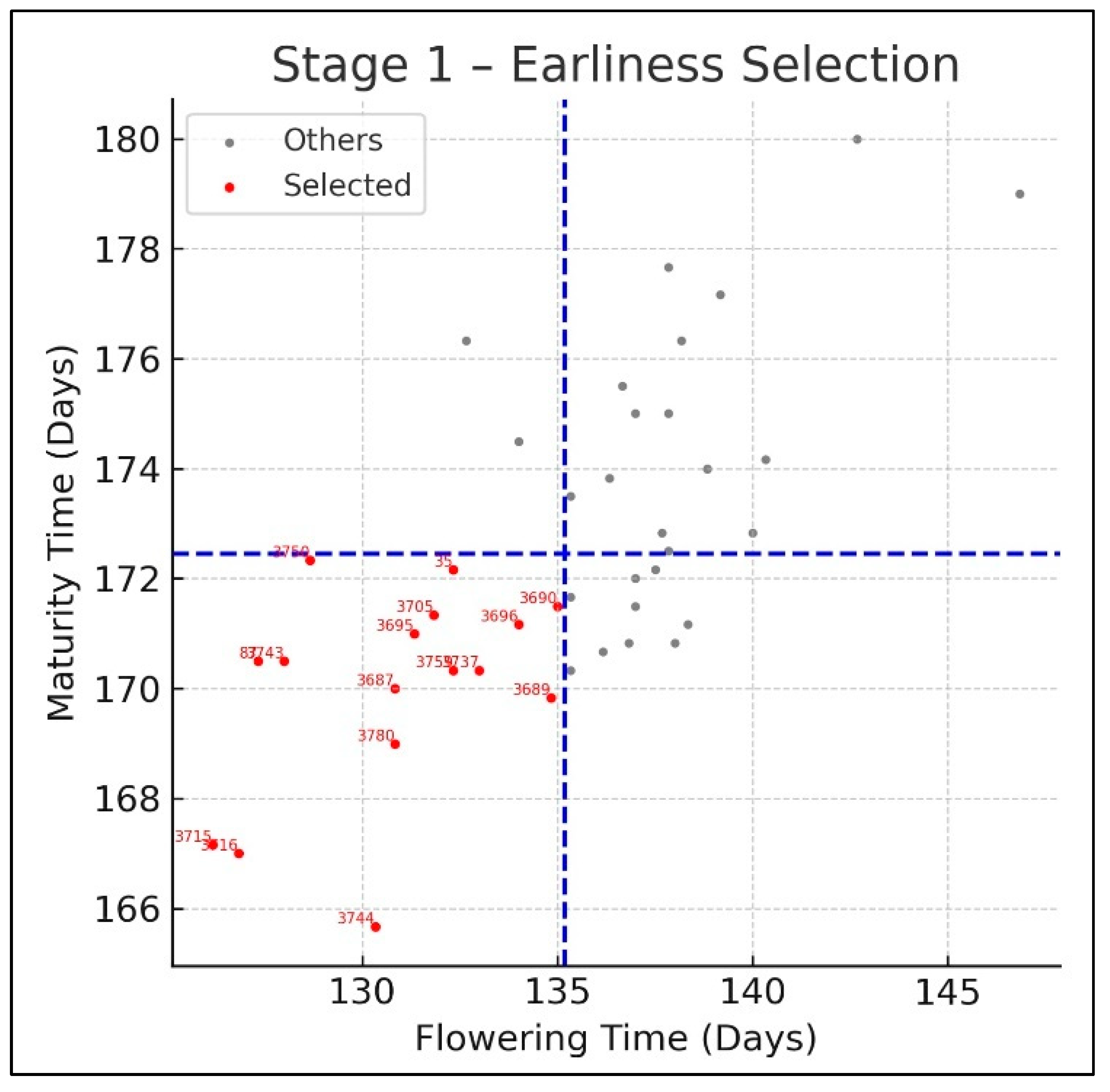 Agronomy 15 01554 g008