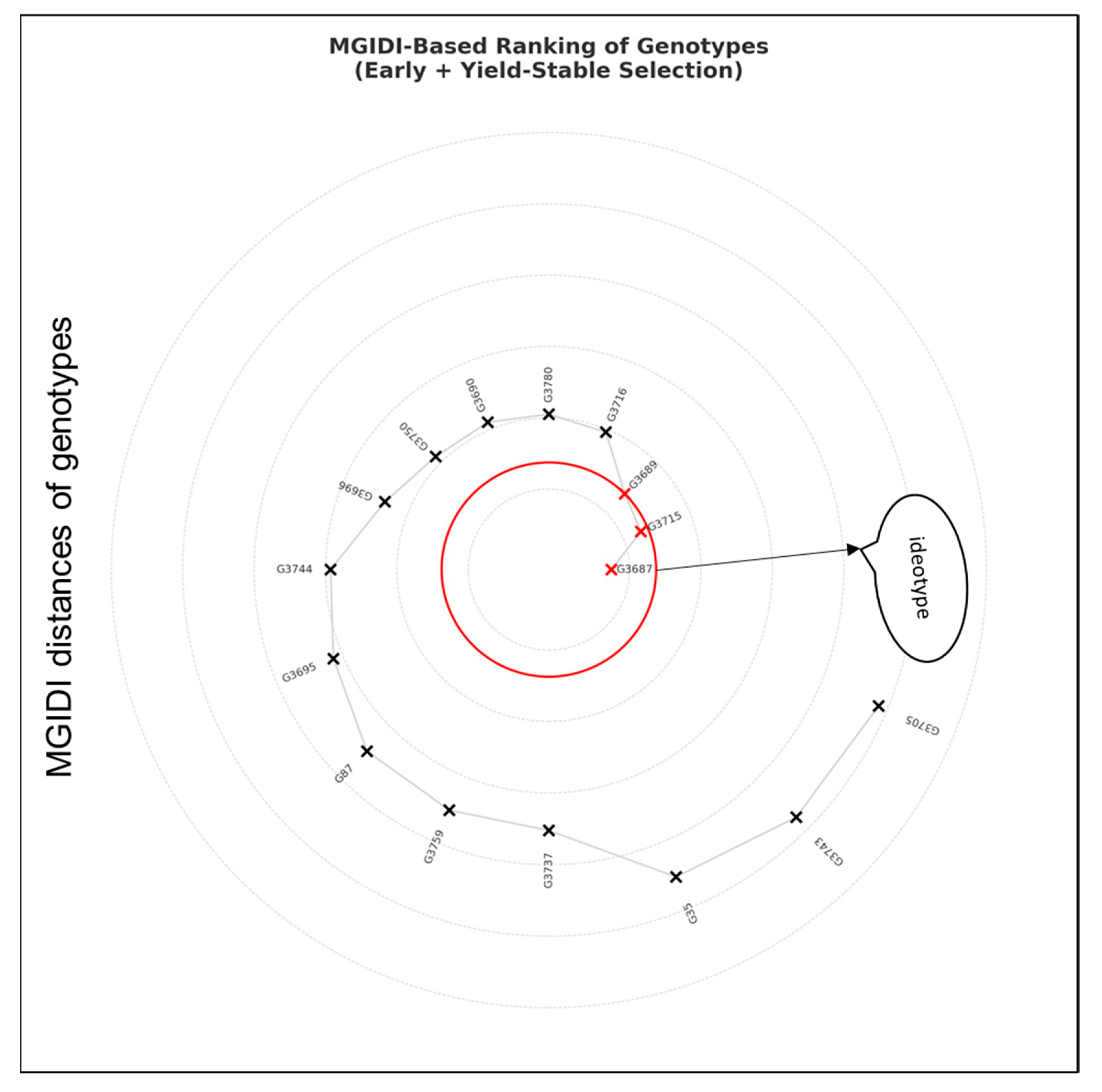 Agronomy 15 01554 g010