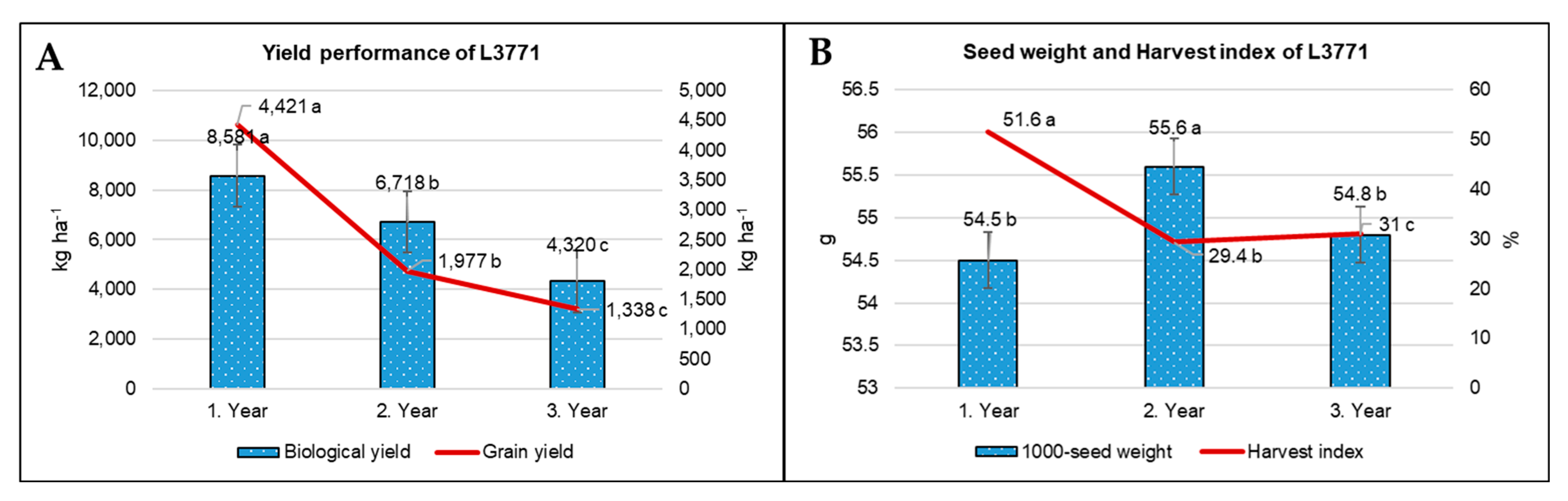 Agronomy 15 01554 g0a1