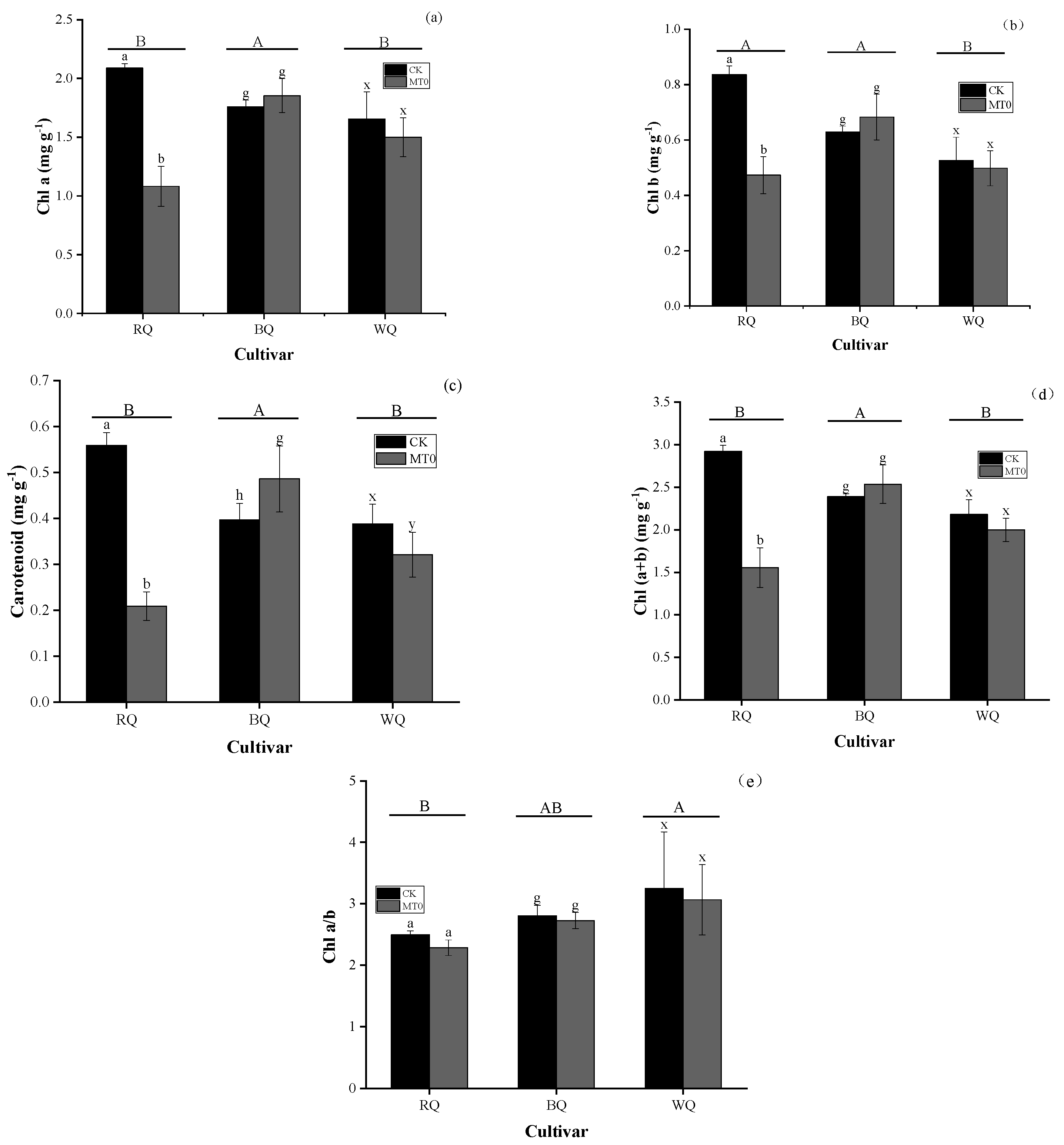 Agronomy 15 01556 g002