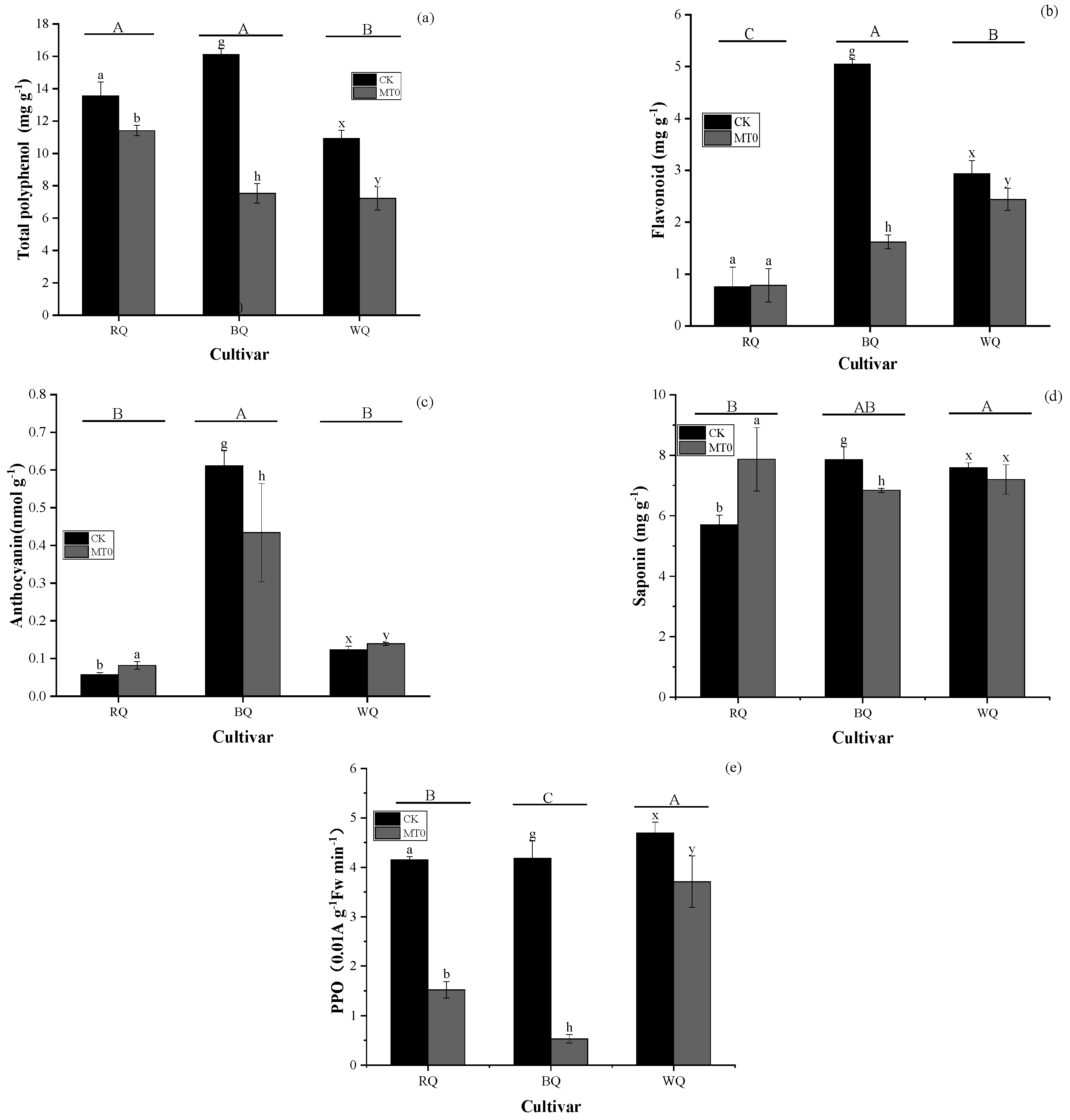 Agronomy 15 01556 g003
