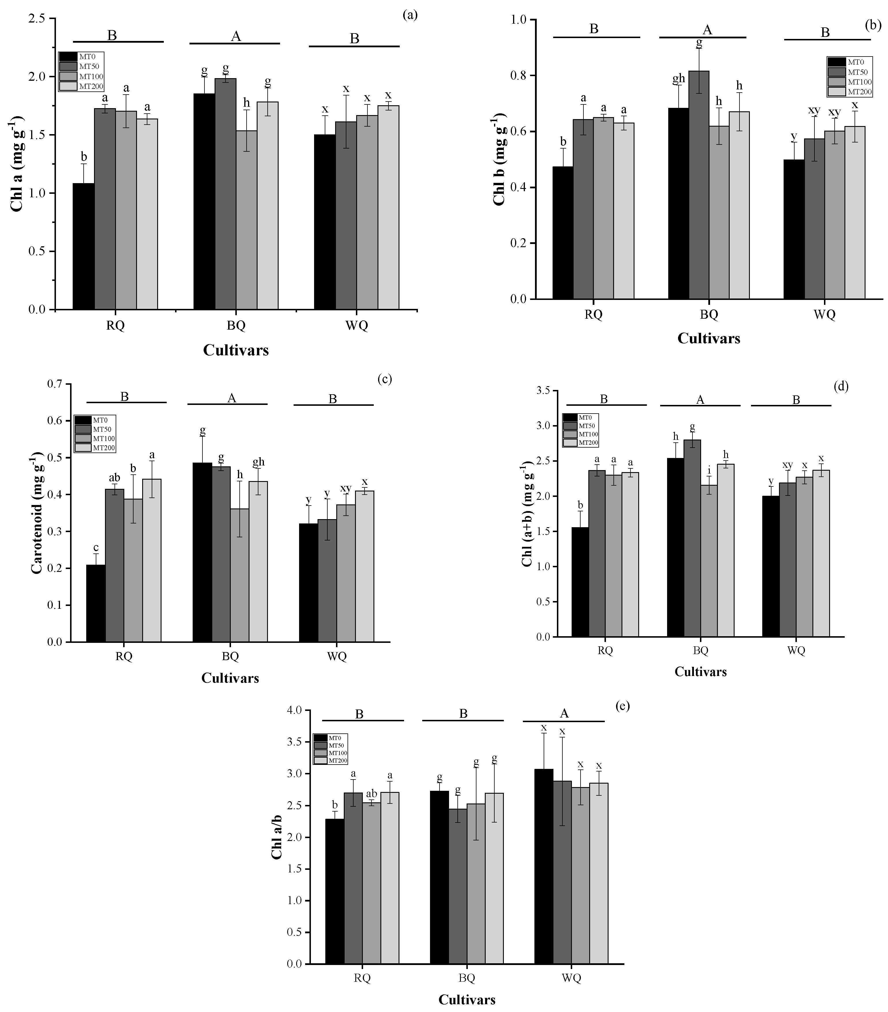Agronomy 15 01556 g005