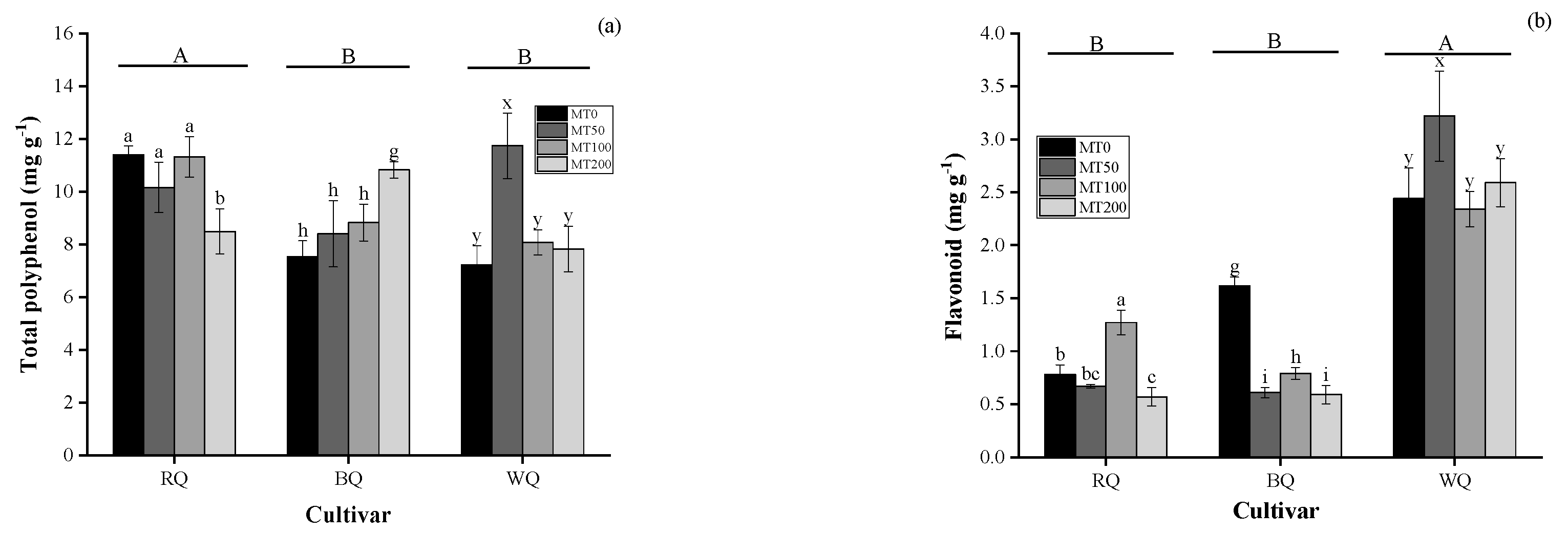 Agronomy 15 01556 g006a
