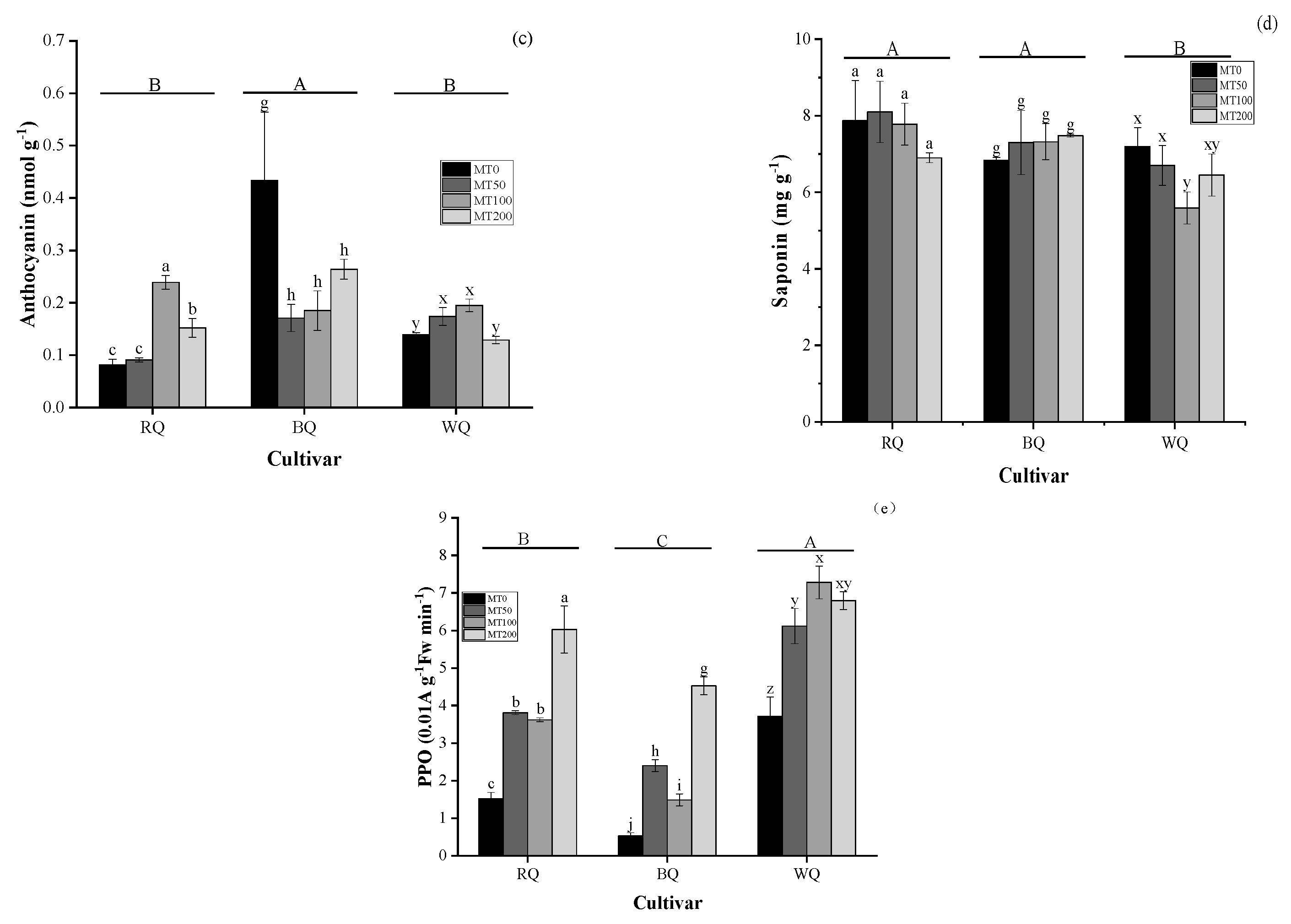 Agronomy 15 01556 g006b