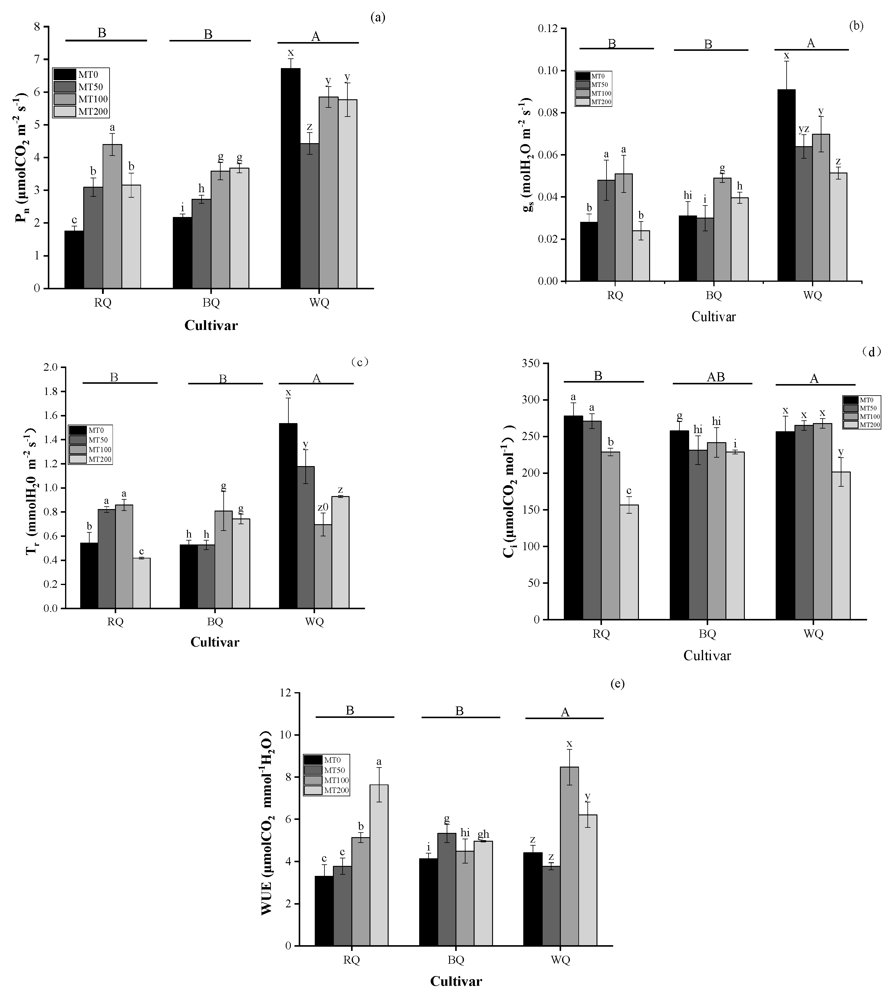 Agronomy 15 01556 g007