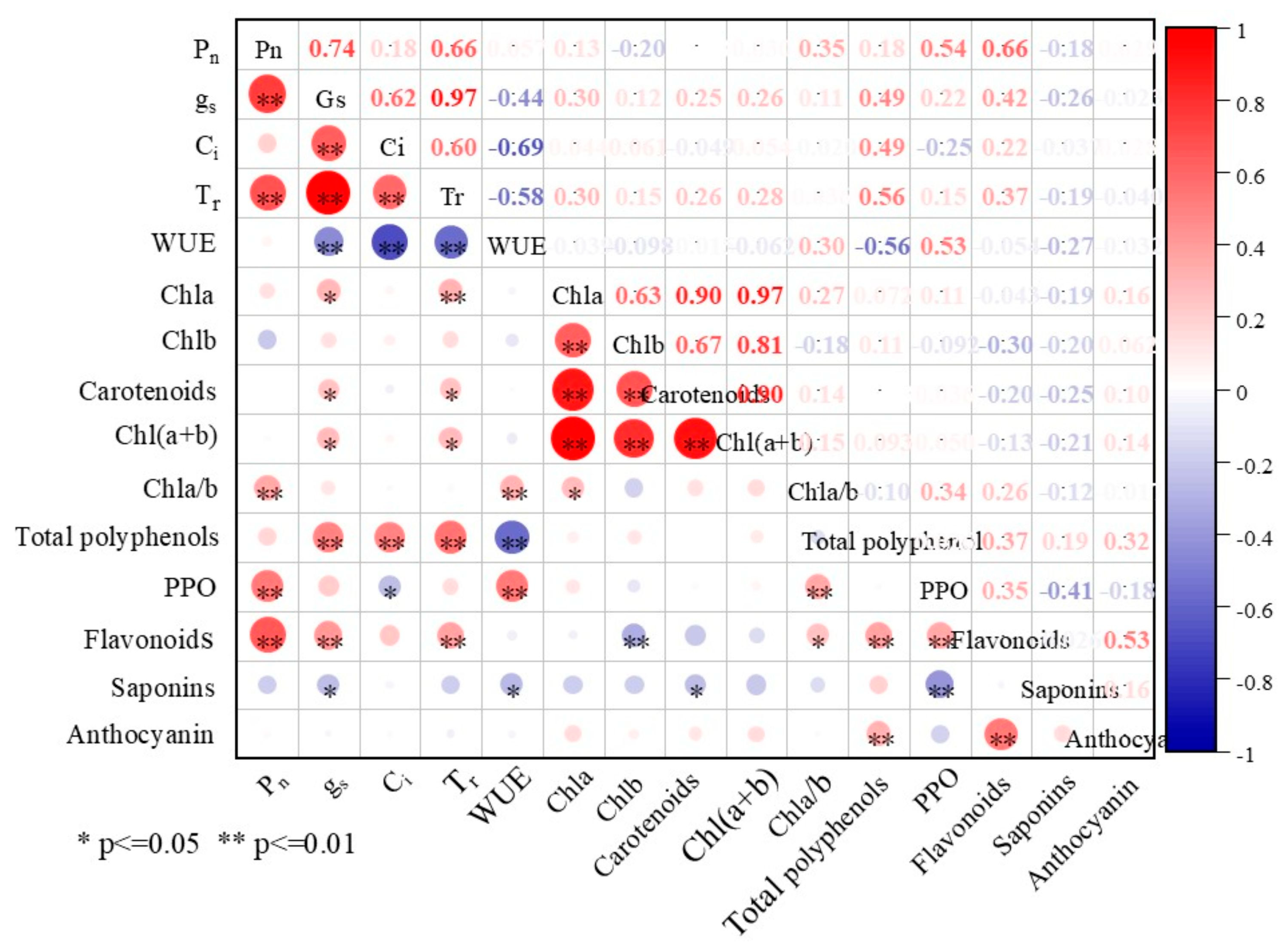 Agronomy 15 01556 g008