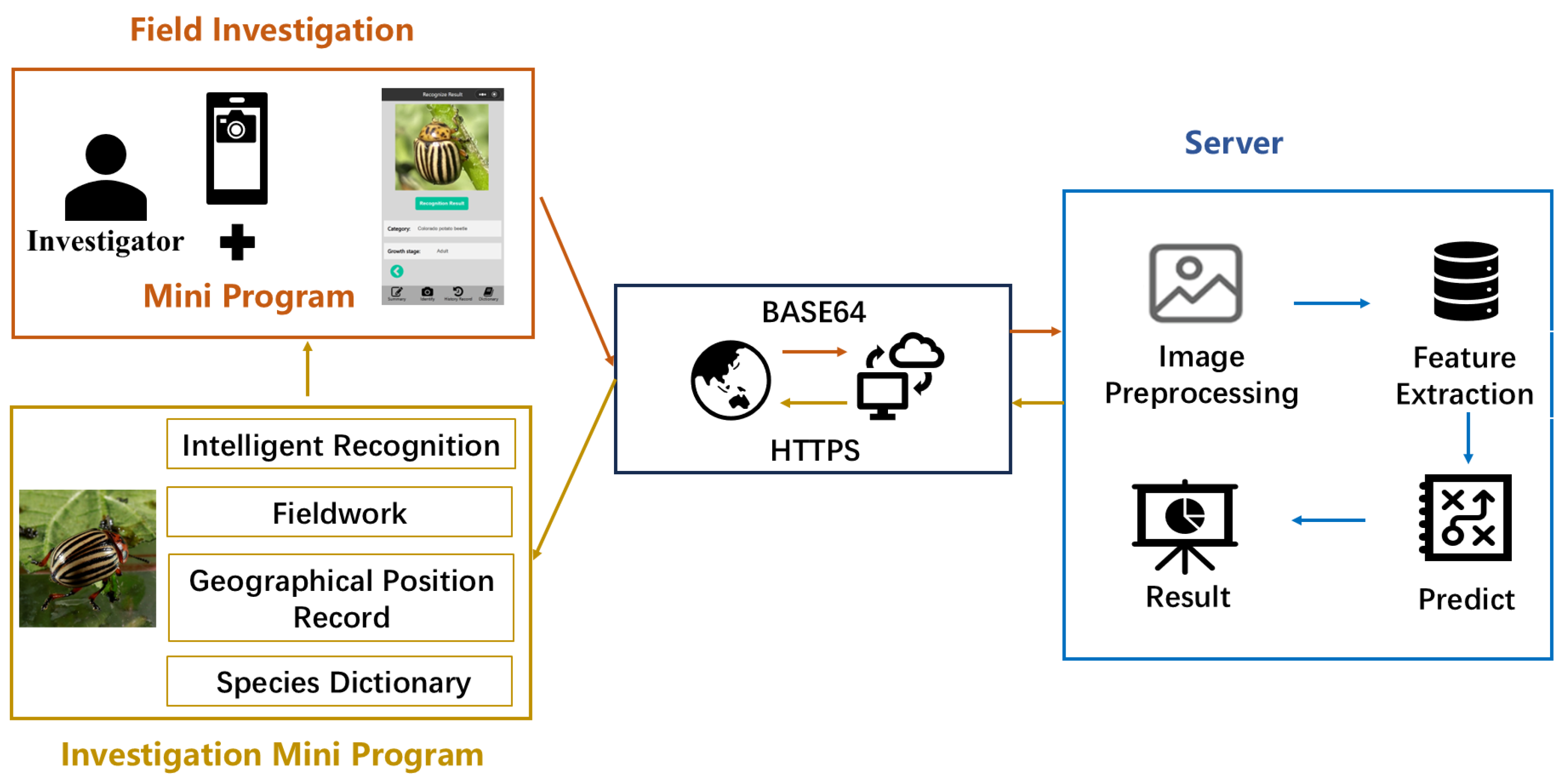 Agronomy 15 01557 g001