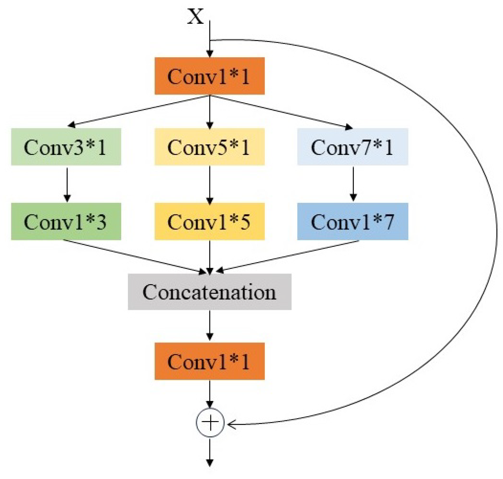 Agronomy 15 01557 g004