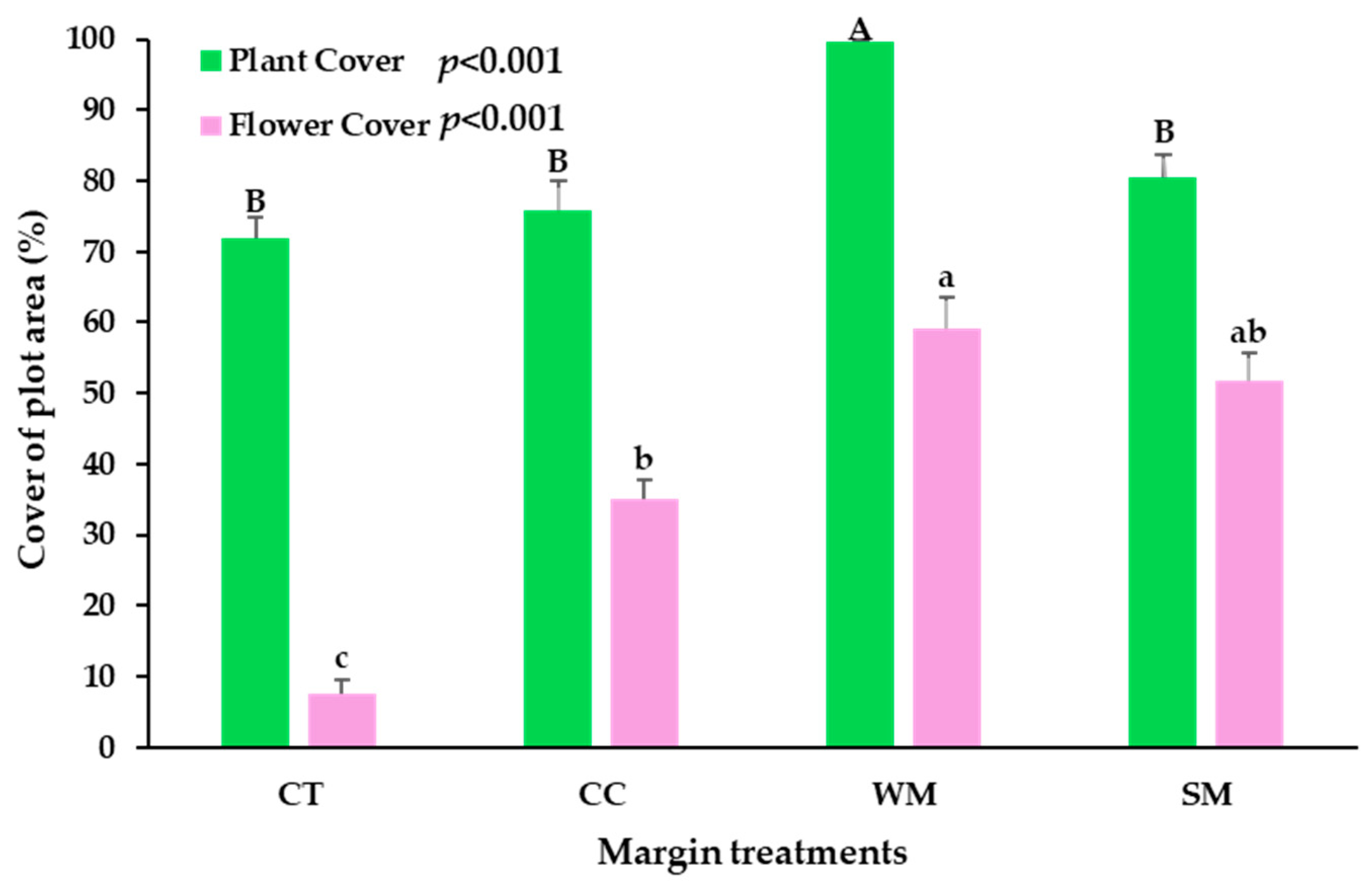 Agronomy 15 01558 g002 Agronomy 15 01558 g002