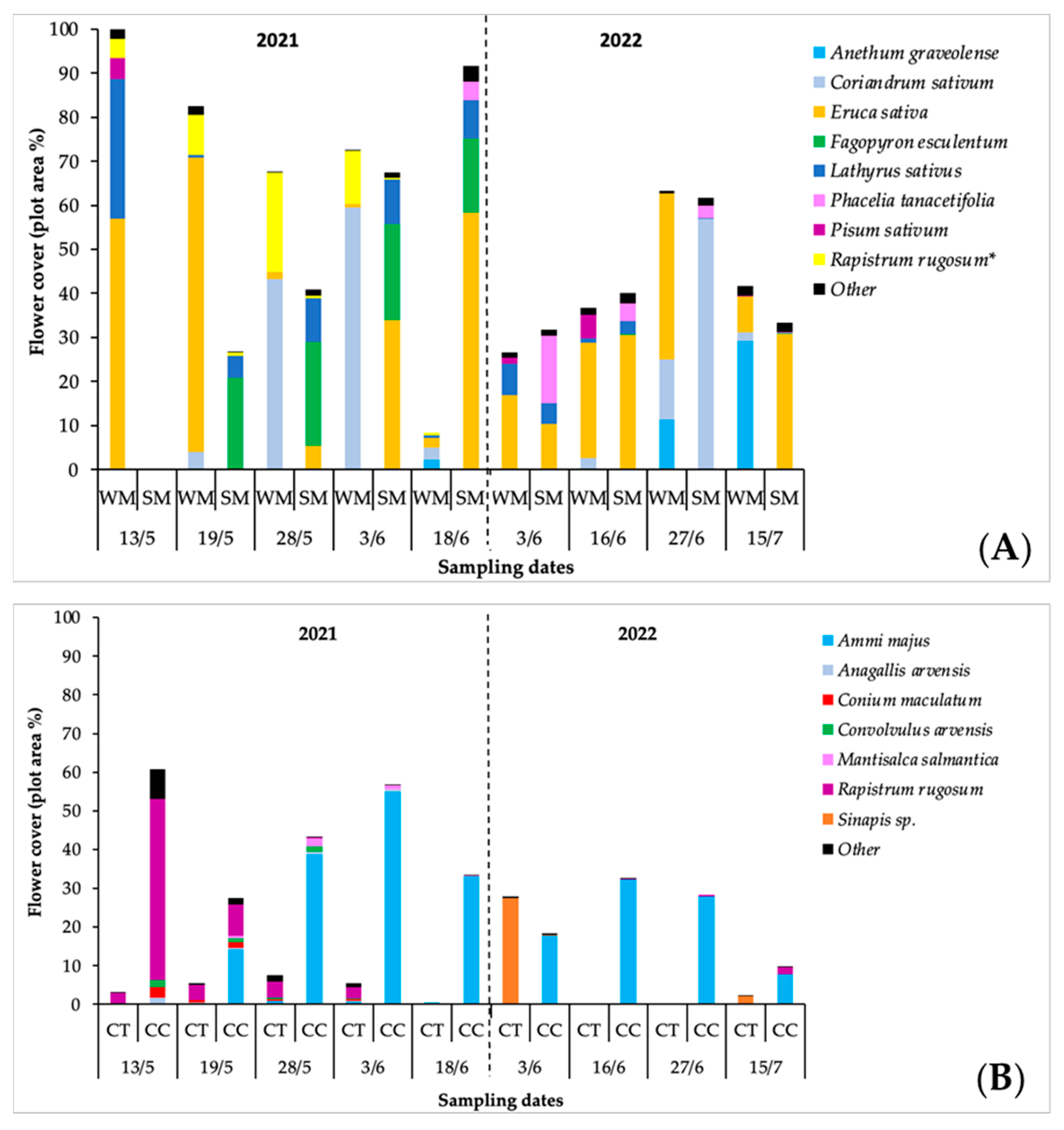 Agronomy 15 01558 g003 Agronomy 15 01558 g003