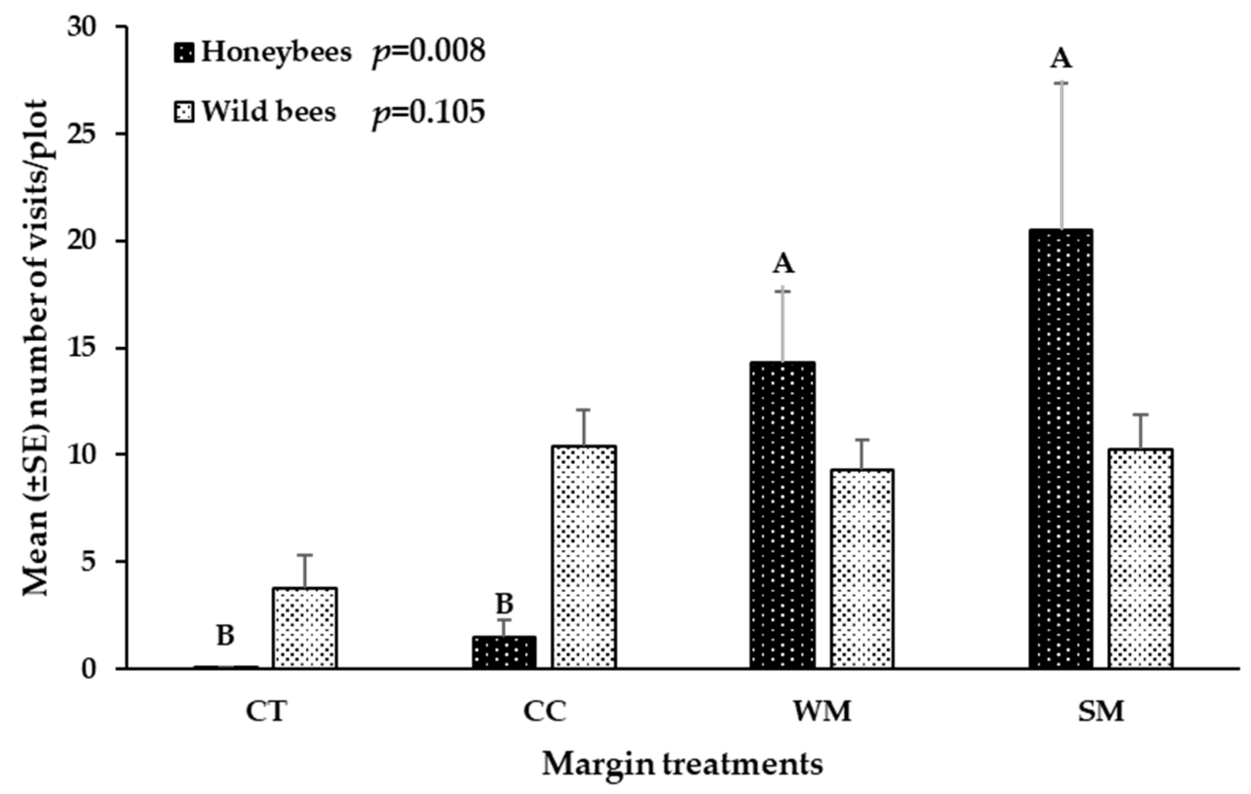 Agronomy 15 01558 g004 Agronomy 15 01558 g004