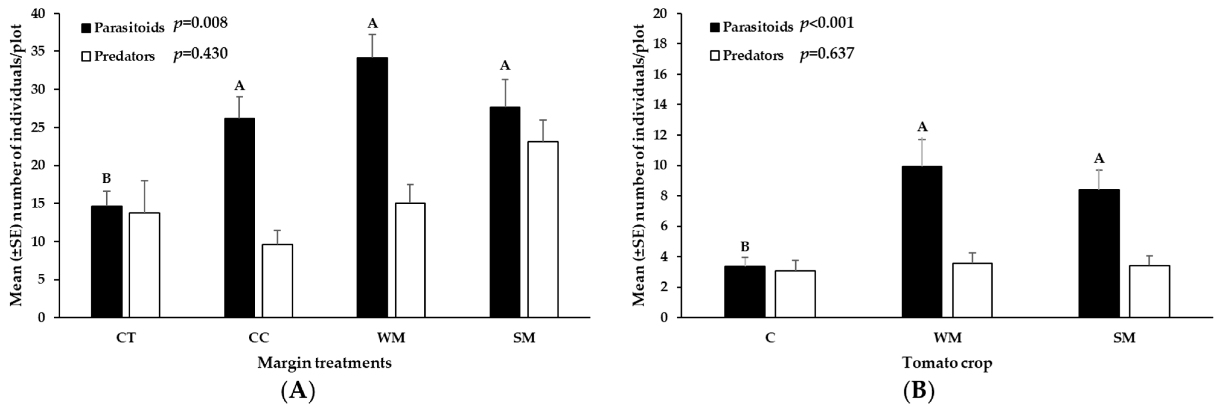 Agronomy 15 01558 g005 Agronomy 15 01558 g005