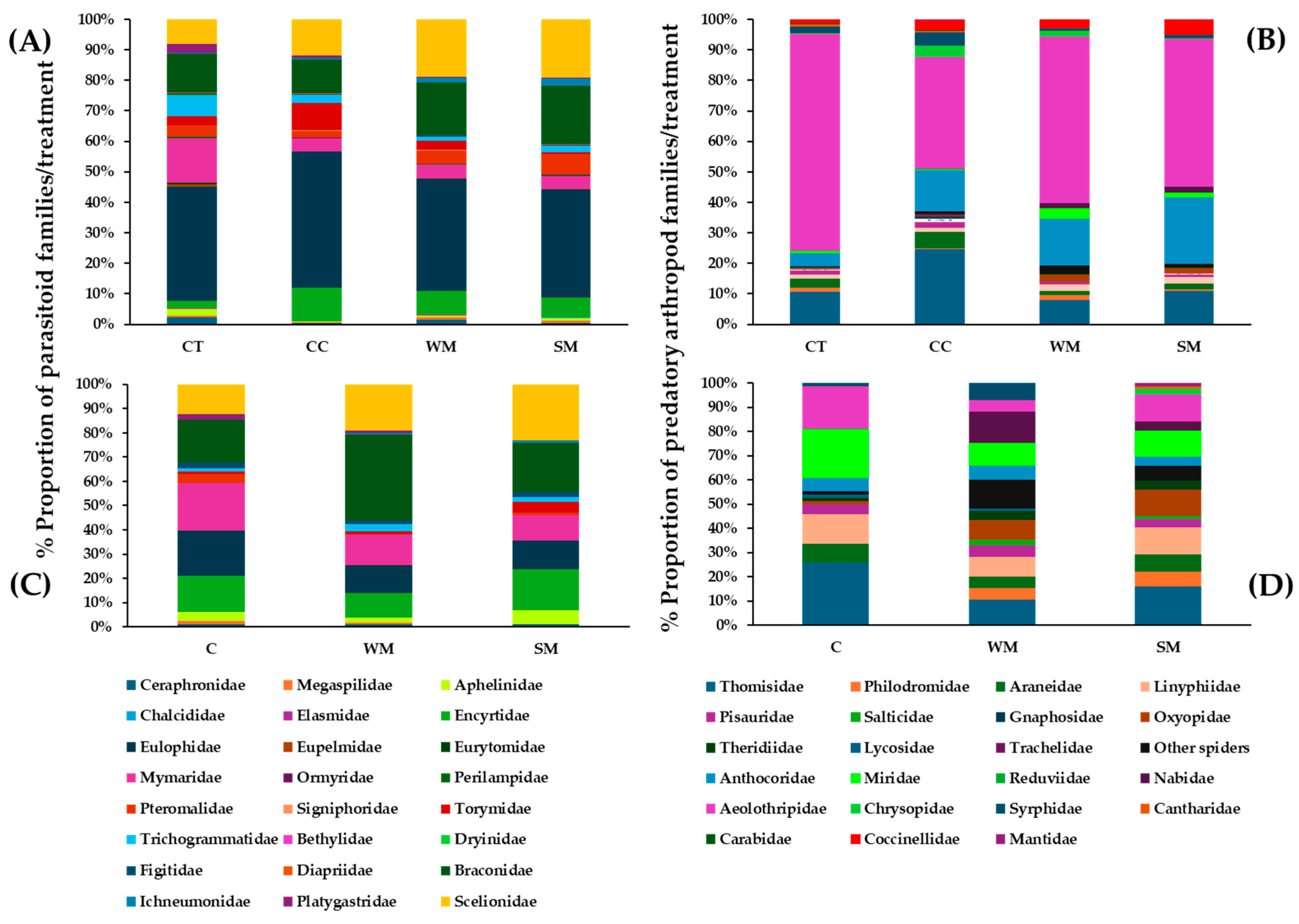 Agronomy 15 01558 g006 Agronomy 15 01558 g006