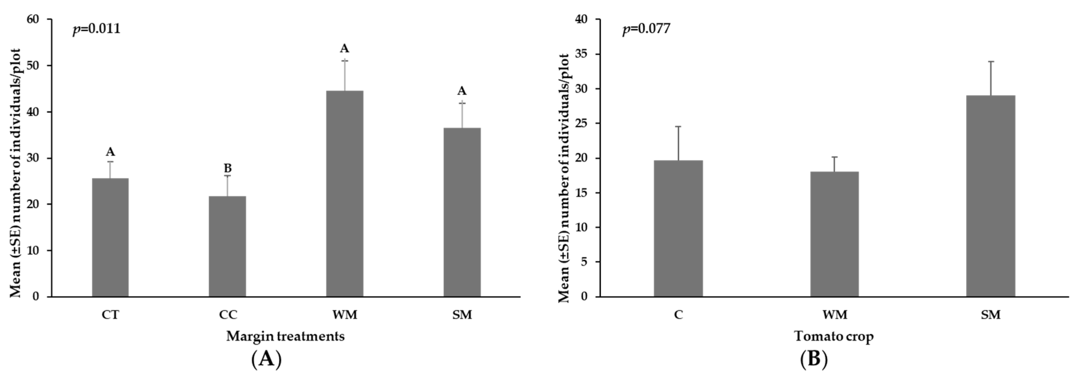 Agronomy 15 01558 g007 Agronomy 15 01558 g007